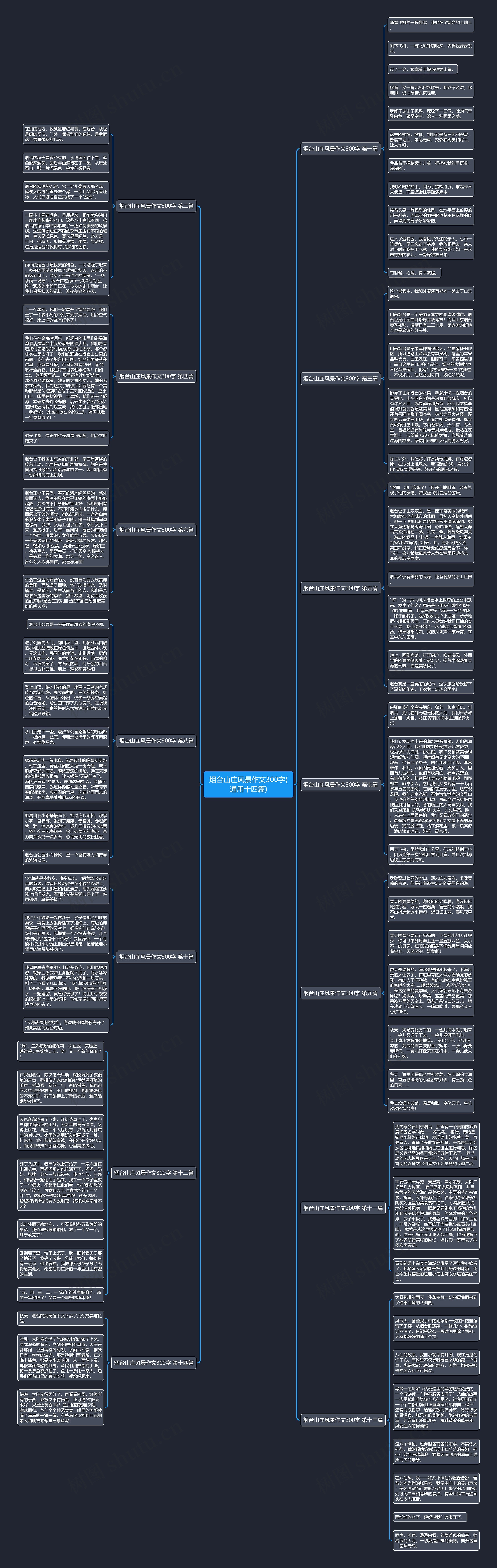 烟台山庄风景作文300字(通用十四篇) 烟台山庄风景作文300字(通用十四篇)