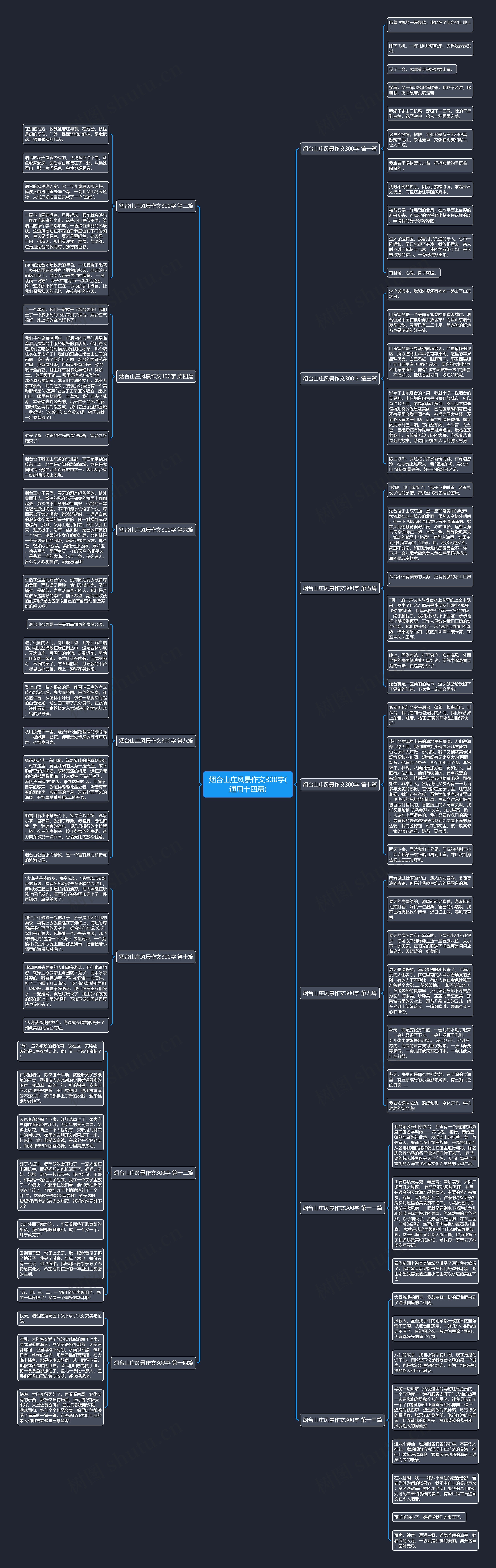 烟台山庄风景作文300字(通用十四篇)思维导图