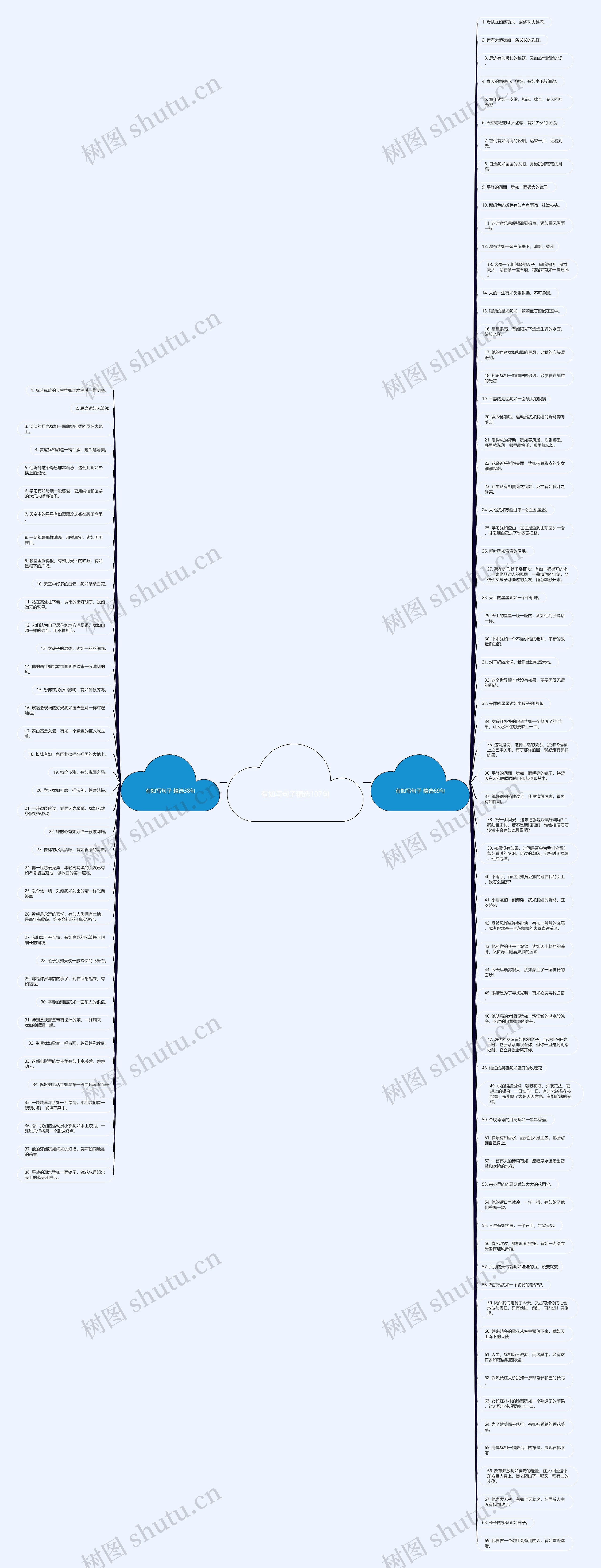 有如写句子精选107句思维导图
