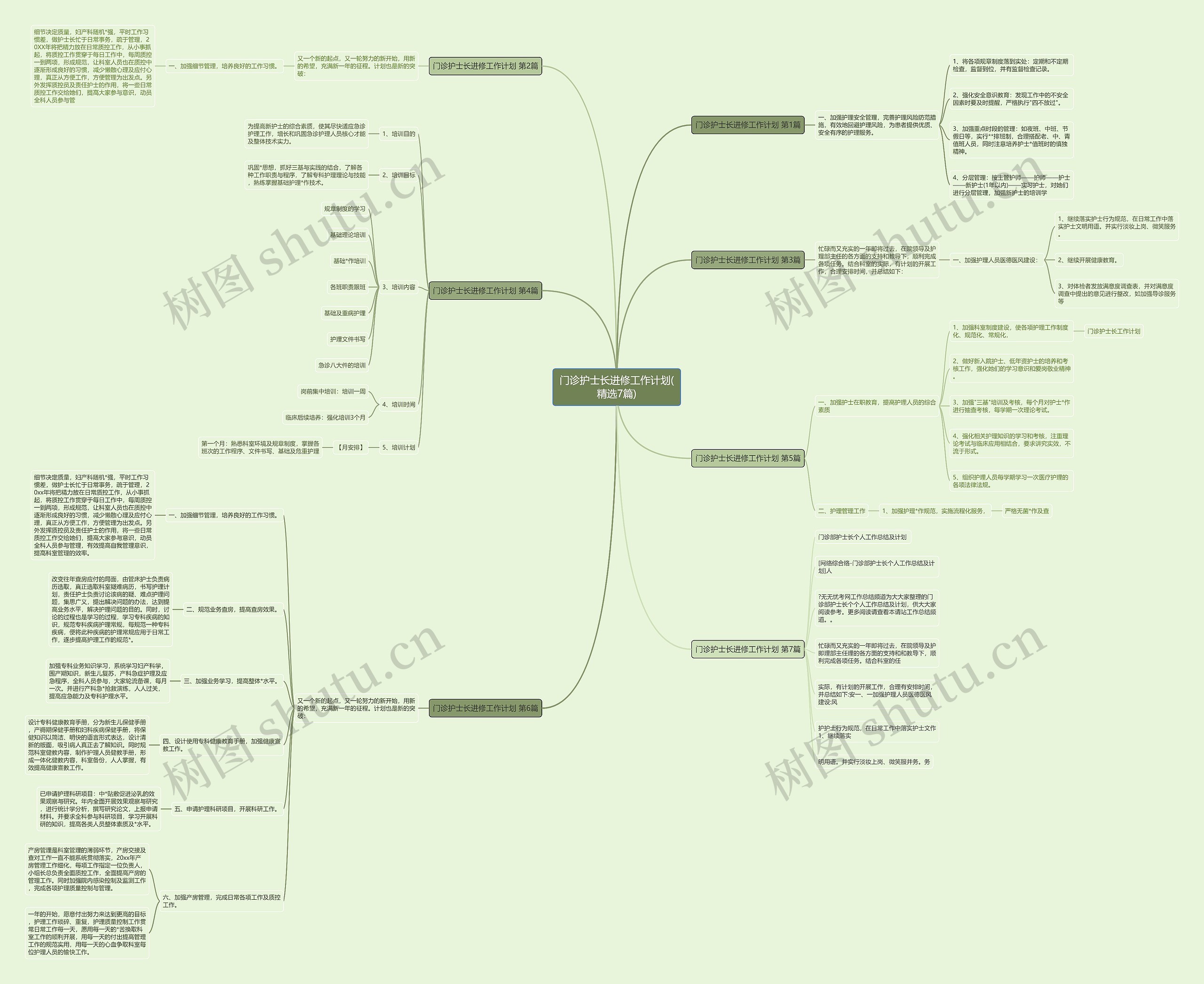门诊护士长进修工作计划(精选7篇)思维导图