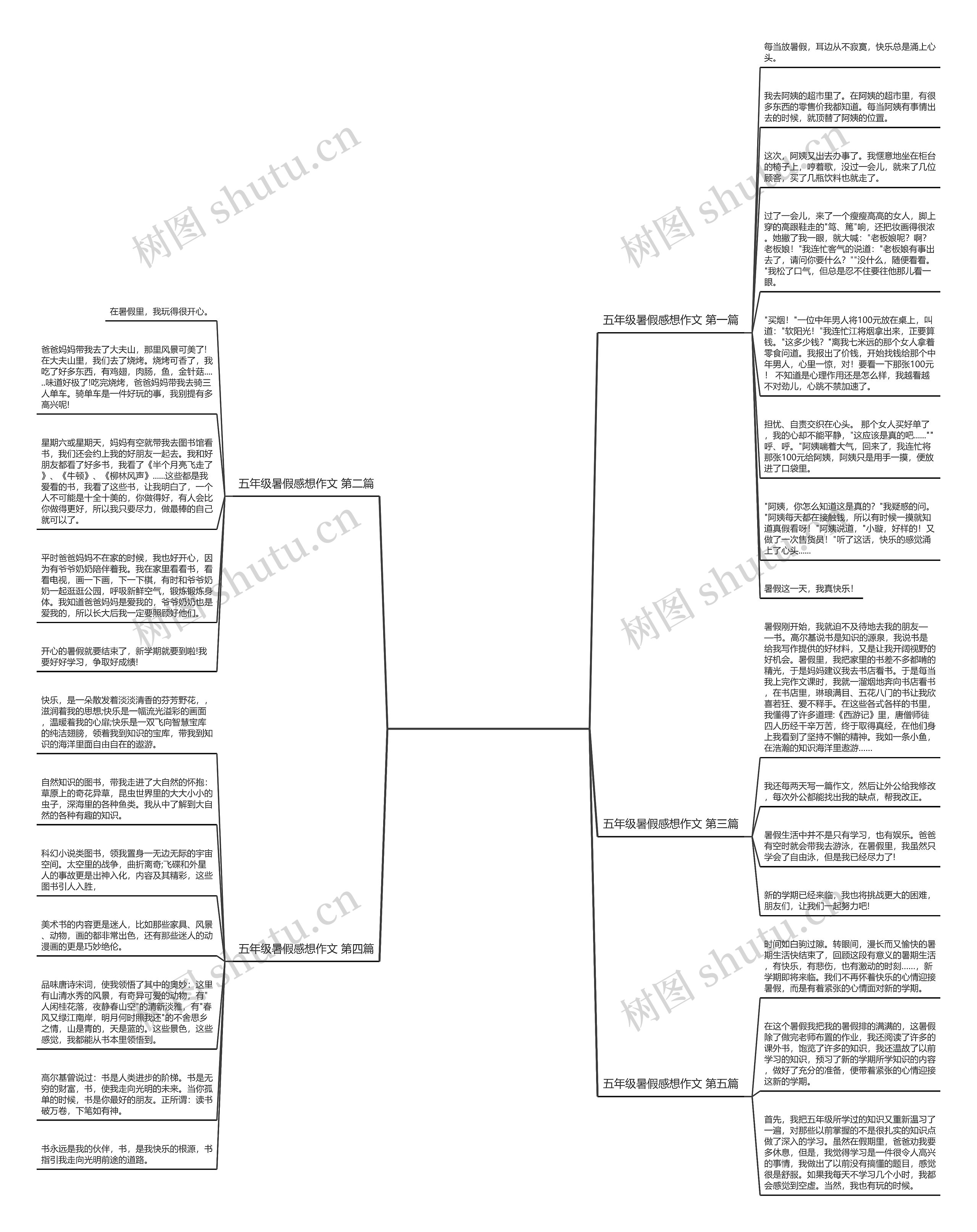 五年级暑假感想作文推荐5篇思维导图