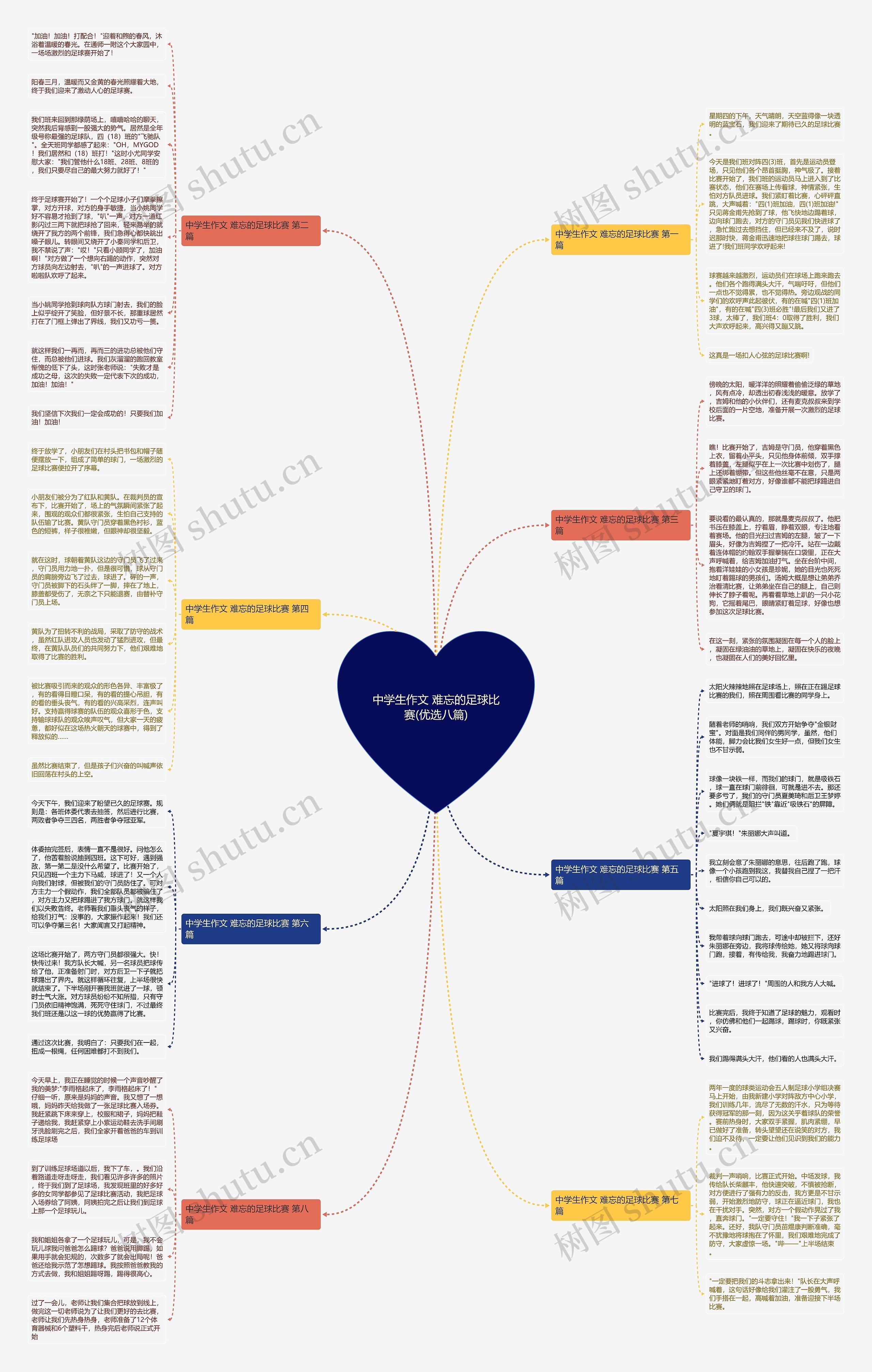 中学生作文 难忘的足球比赛(优选八篇)思维导图