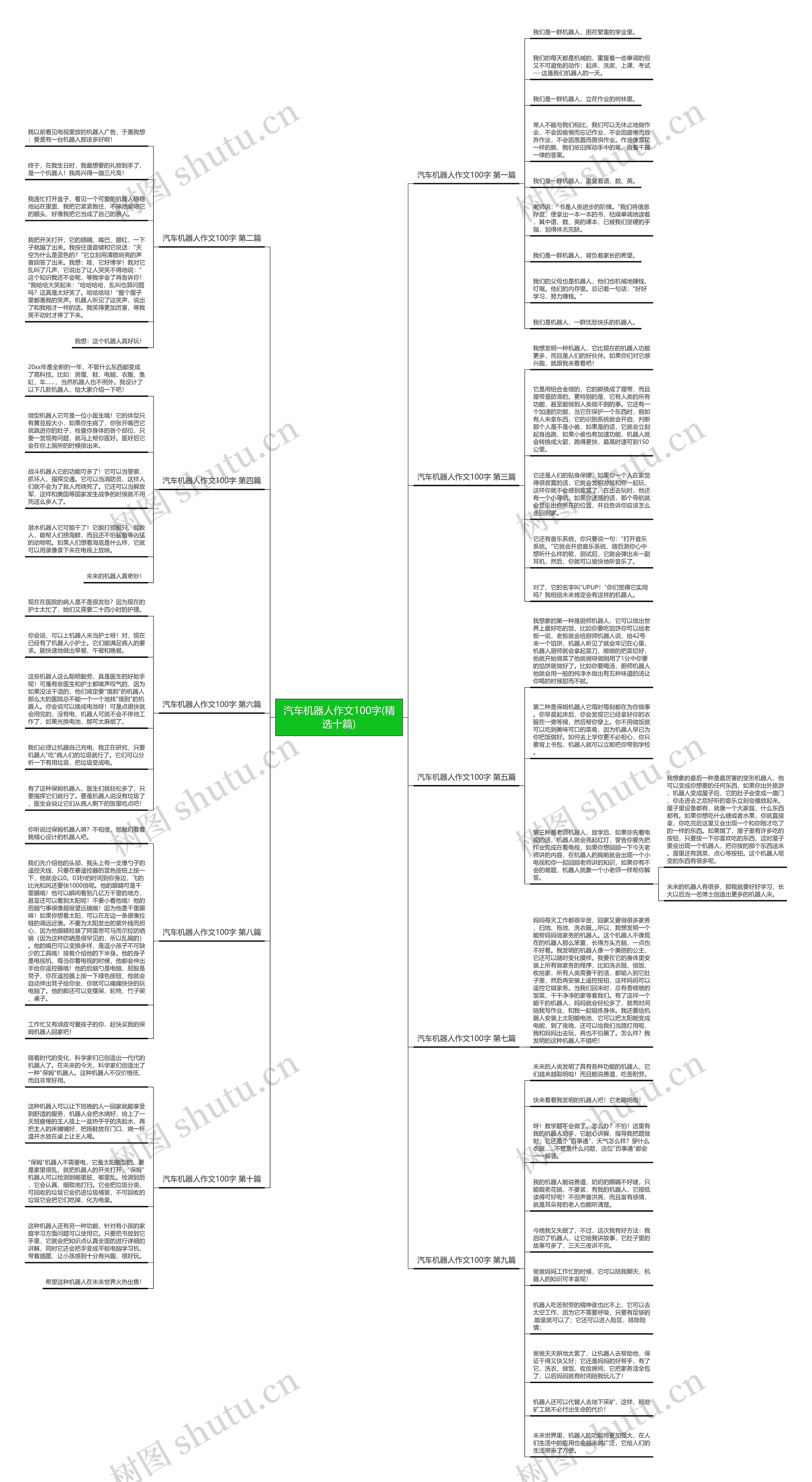 汽车机器人作文100字(精选十篇) 汽车机器人作文100字(精选十篇)