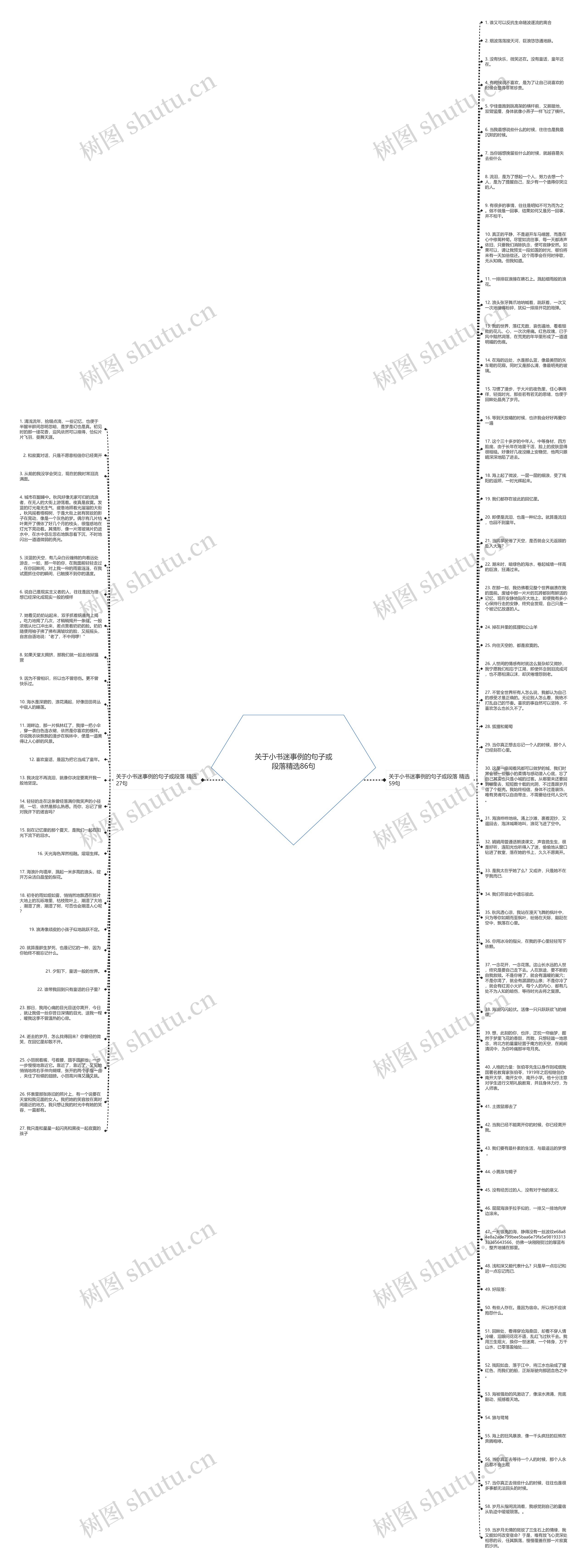 关于小书迷事例的句子或段落精选86句思维导图