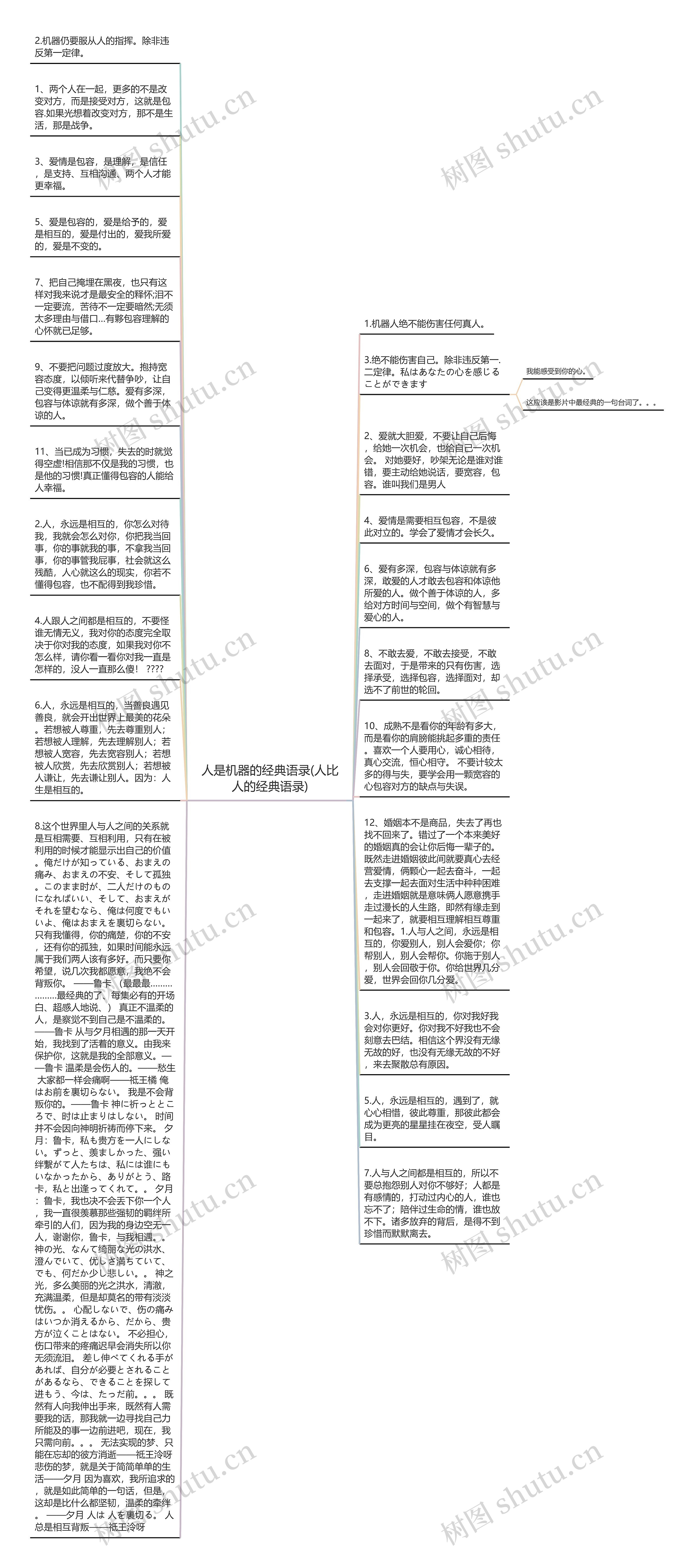 人是机器的经典语录(人比人的经典语录)思维导图