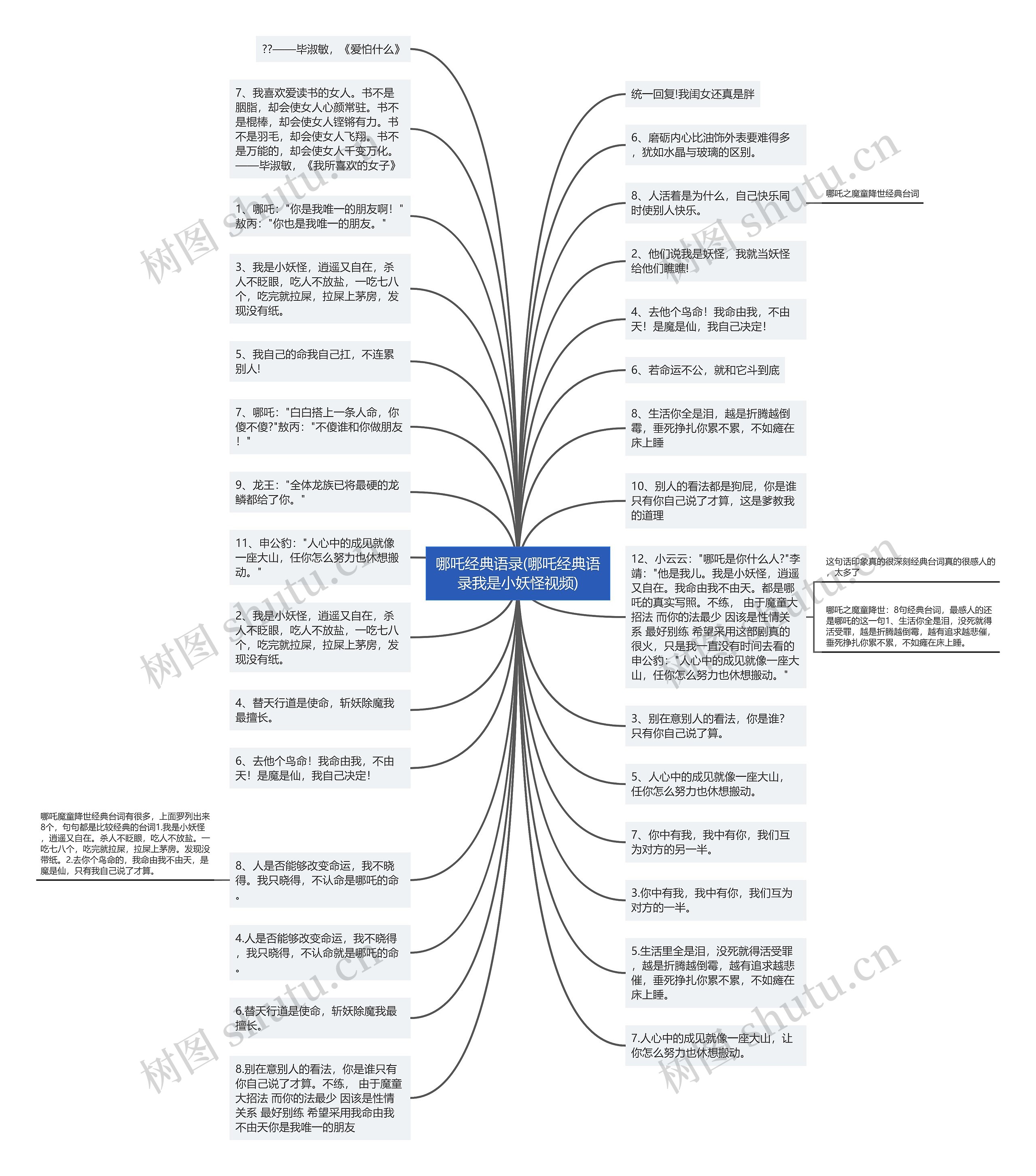 哪吒经典语录(哪吒经典语录我是小妖怪视频)思维导图高清图 哪吒经典语录(哪吒经典语录我是小妖怪视频)思维导图