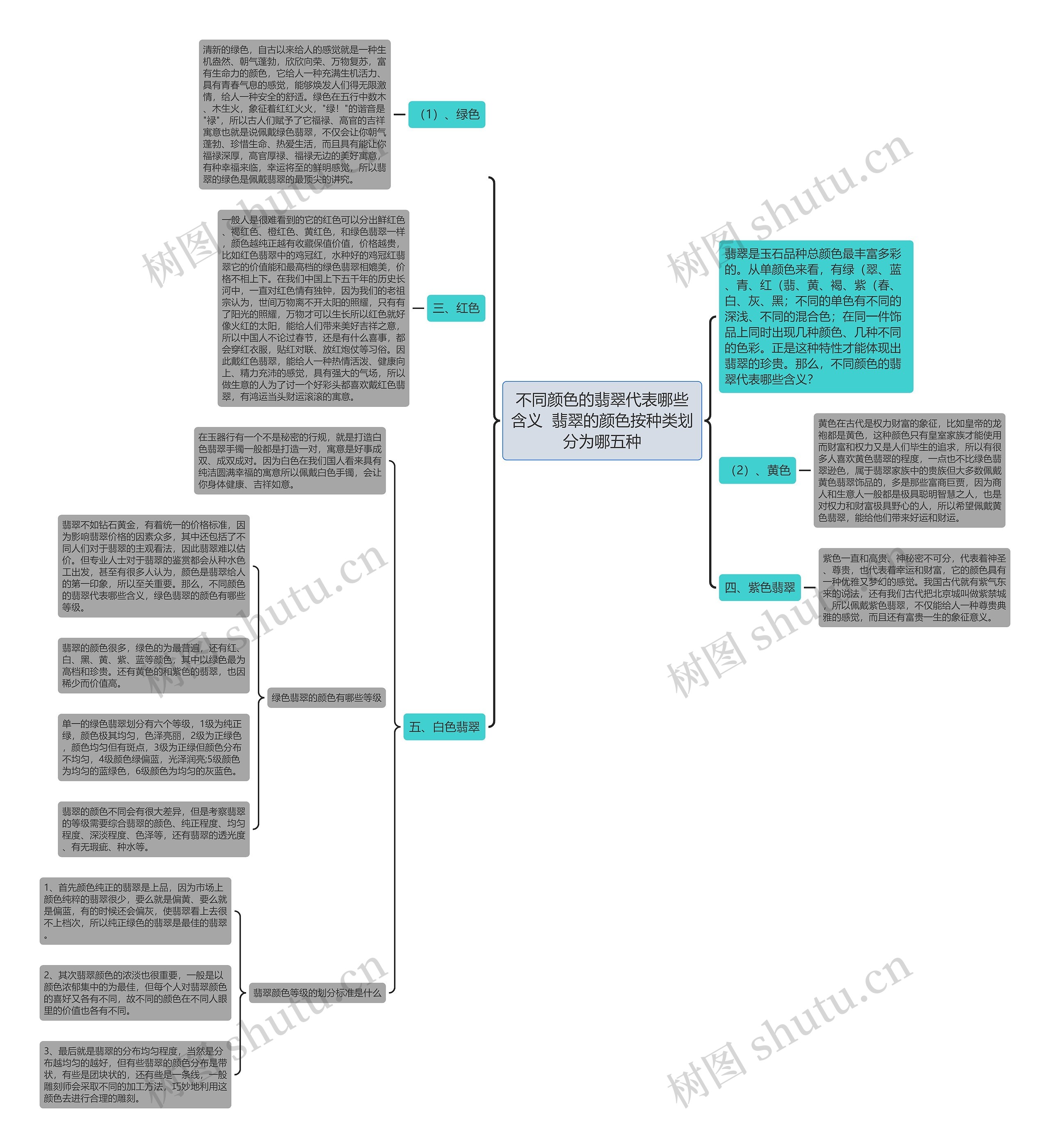 不同颜色的翡翠代表哪些含义  翡翠的颜色按种类划分为哪五种思维导图