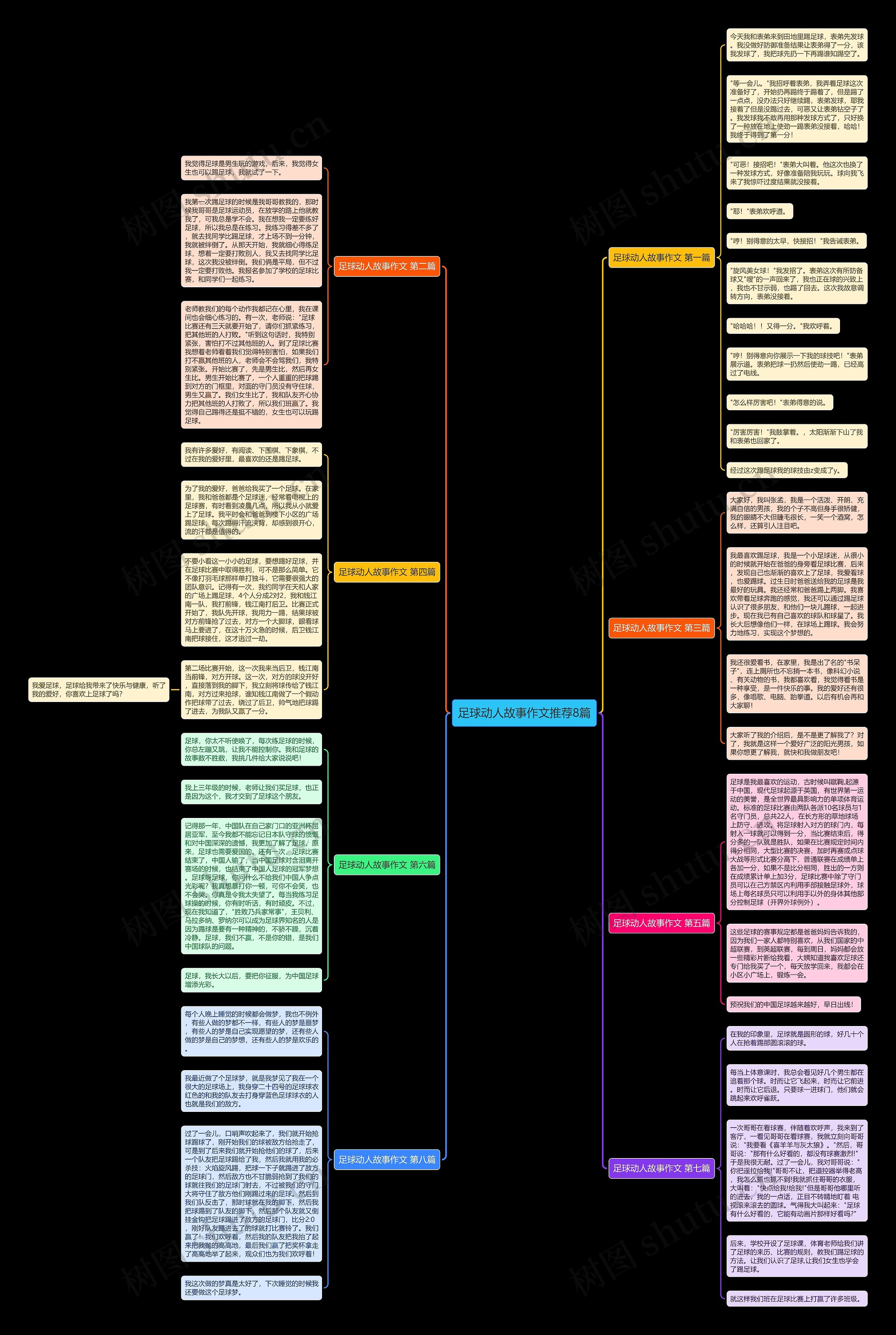 足球动人故事作文推荐8篇思维导图
