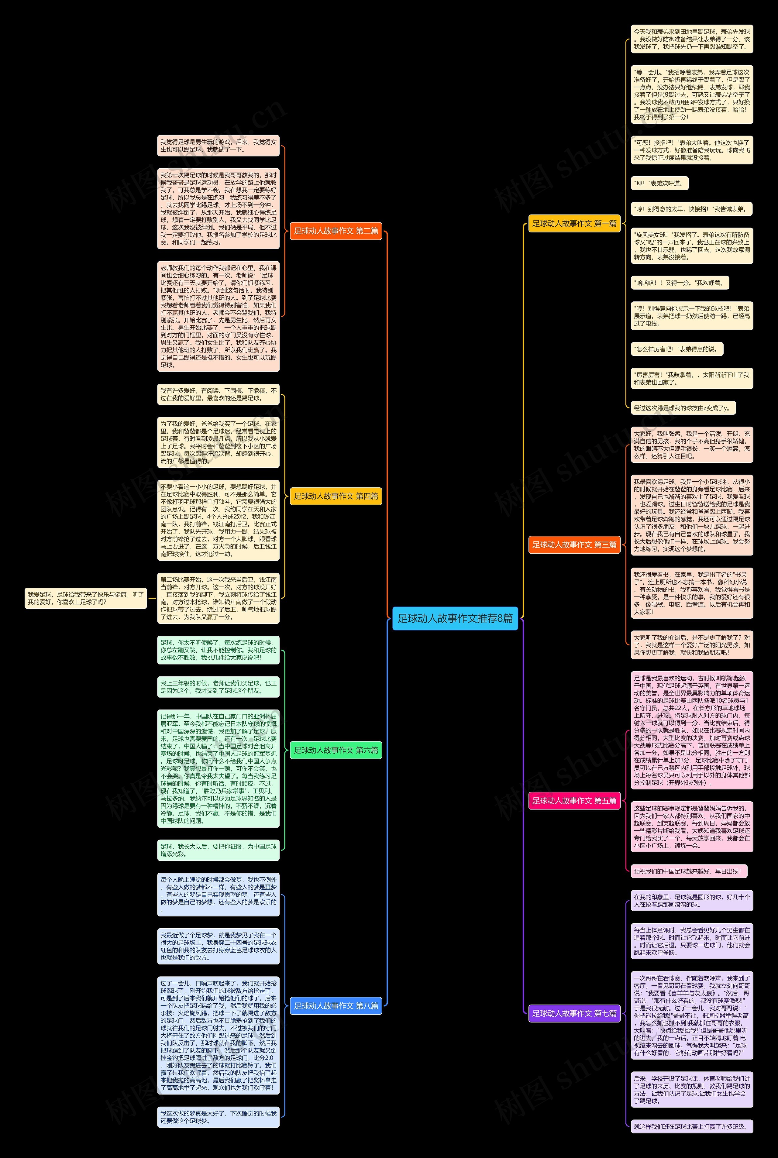 足球动人故事作文推荐8篇 足球动人故事作文推荐8篇