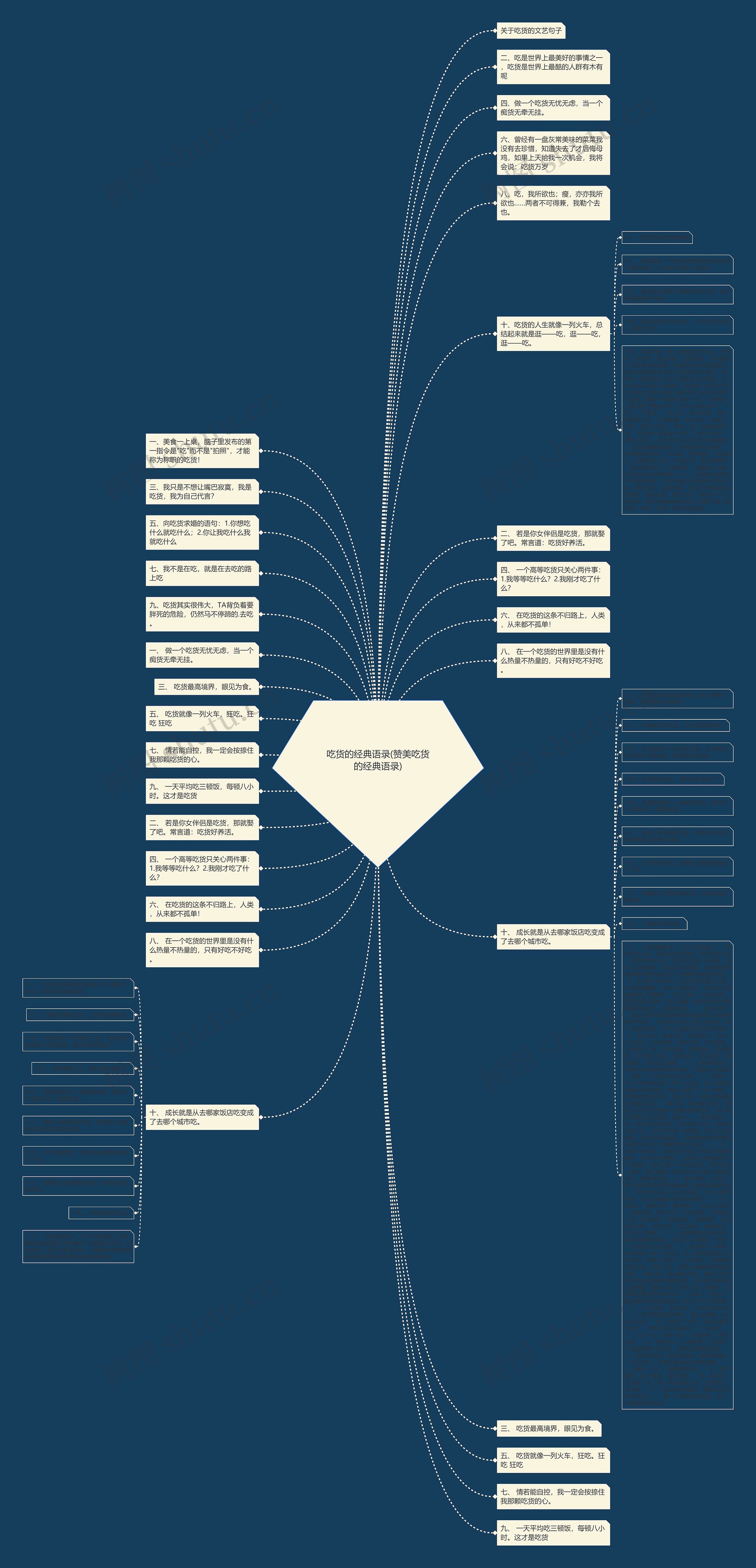 吃货的经典语录(赞美吃货的经典语录)思维导图