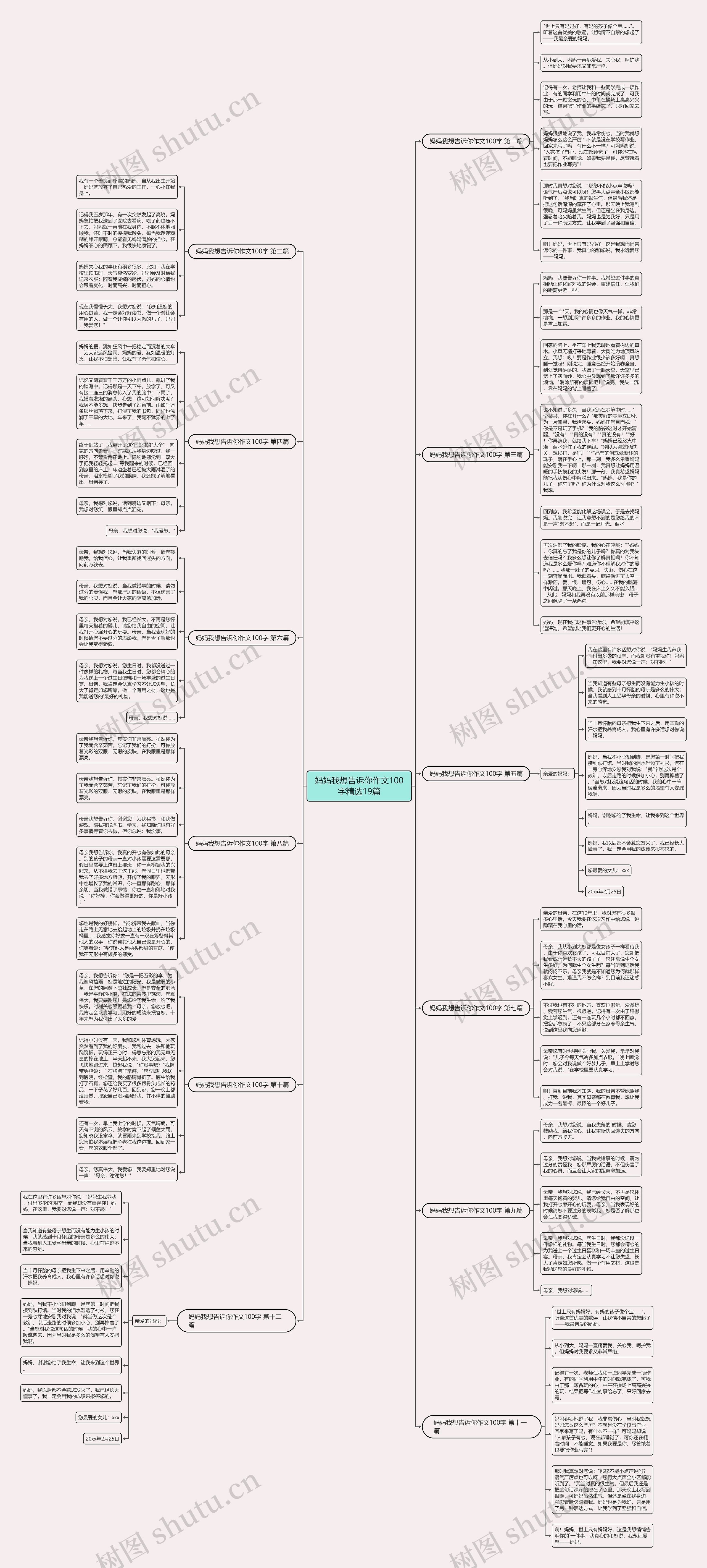 妈妈我想告诉你作文100字精选19篇思维导图