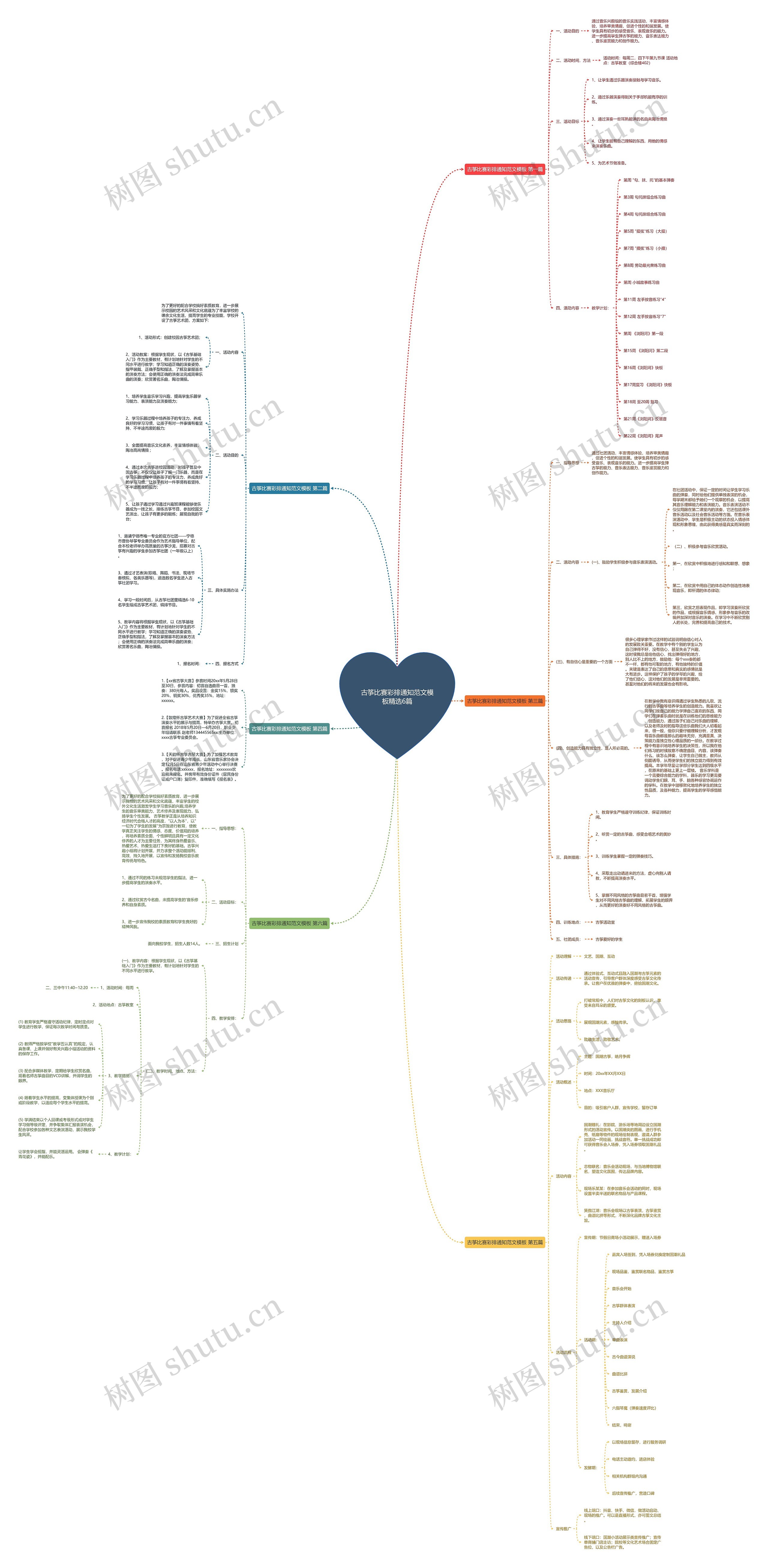 古筝比赛彩排通知范文精选6篇思维导图