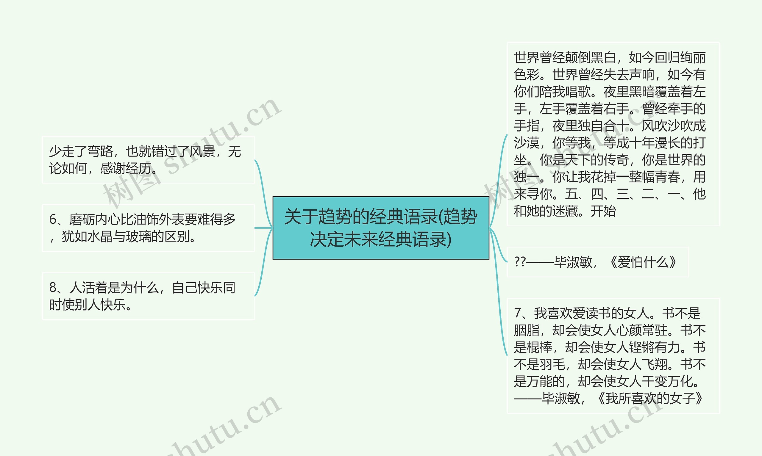 关于趋势的经典语录(趋势决定未来经典语录)思维导图