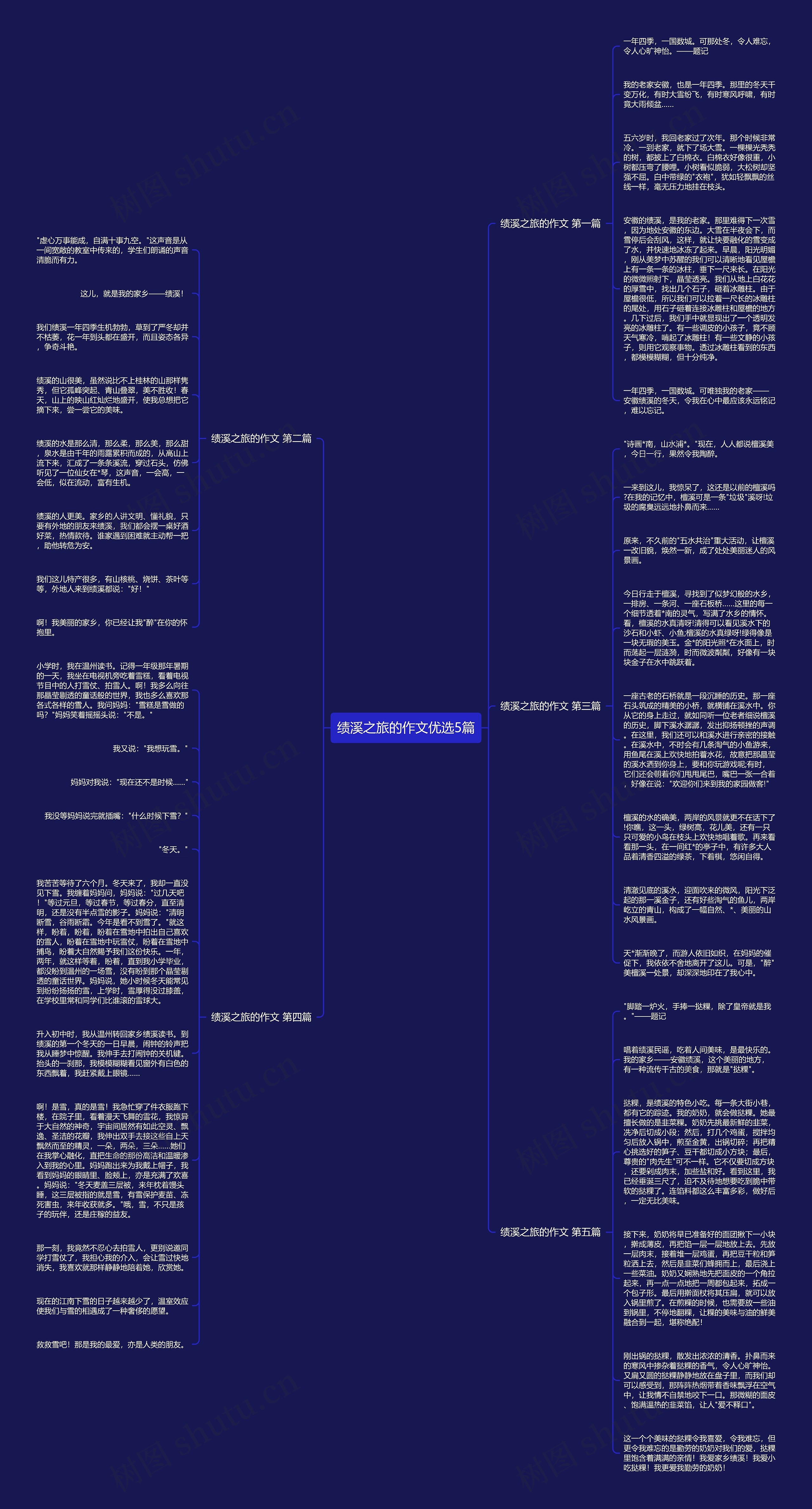 绩溪之旅的作文优选5篇思维导图