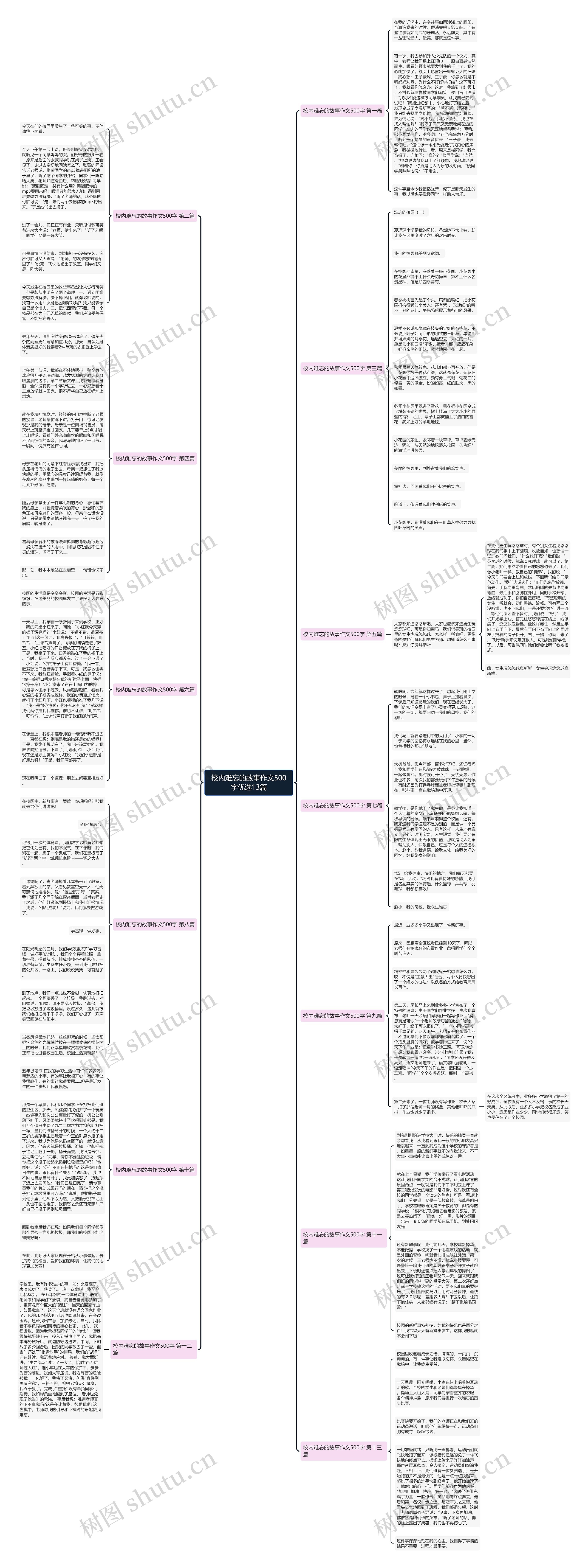 校内难忘的故事作文500字优选13篇思维导图