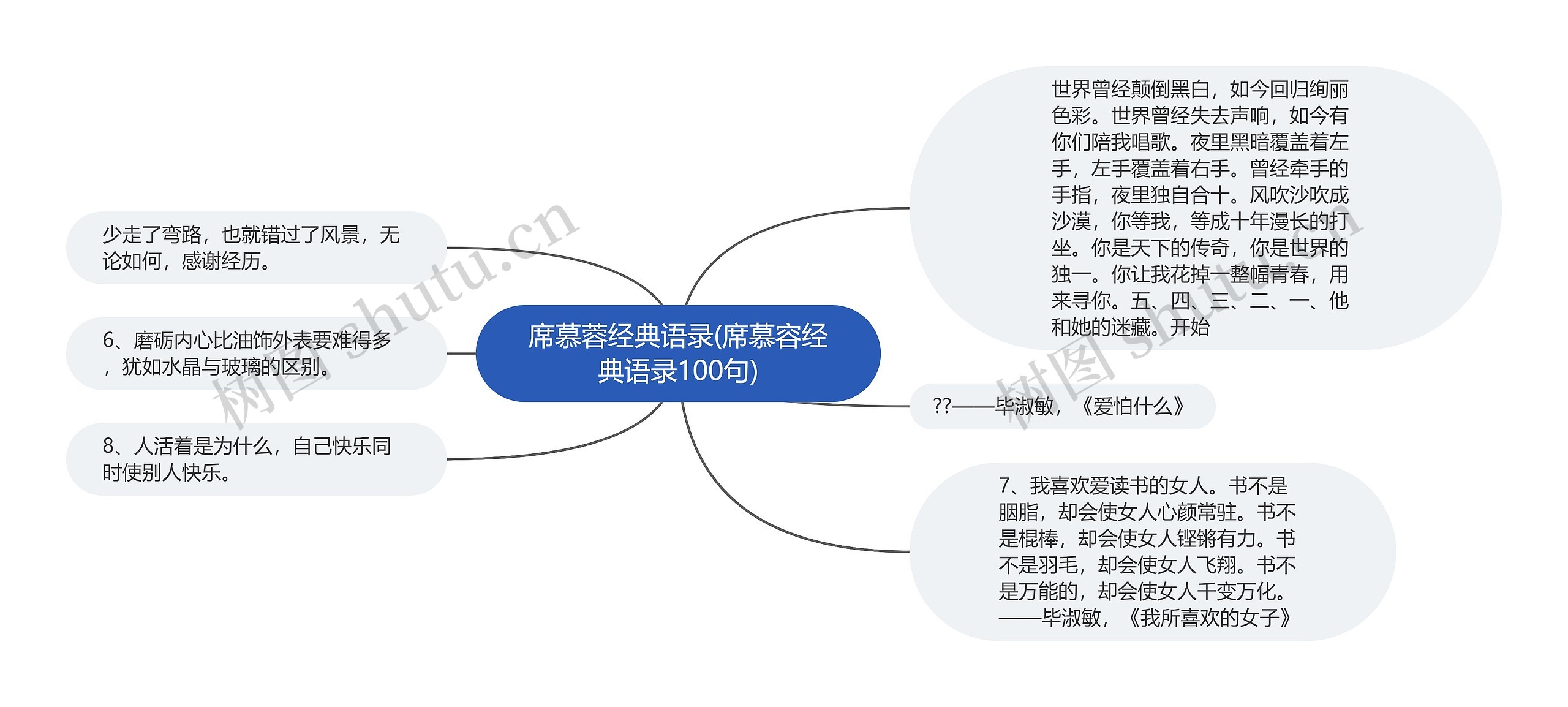 席慕蓉经典语录(席慕容经典语录100句)思维导图