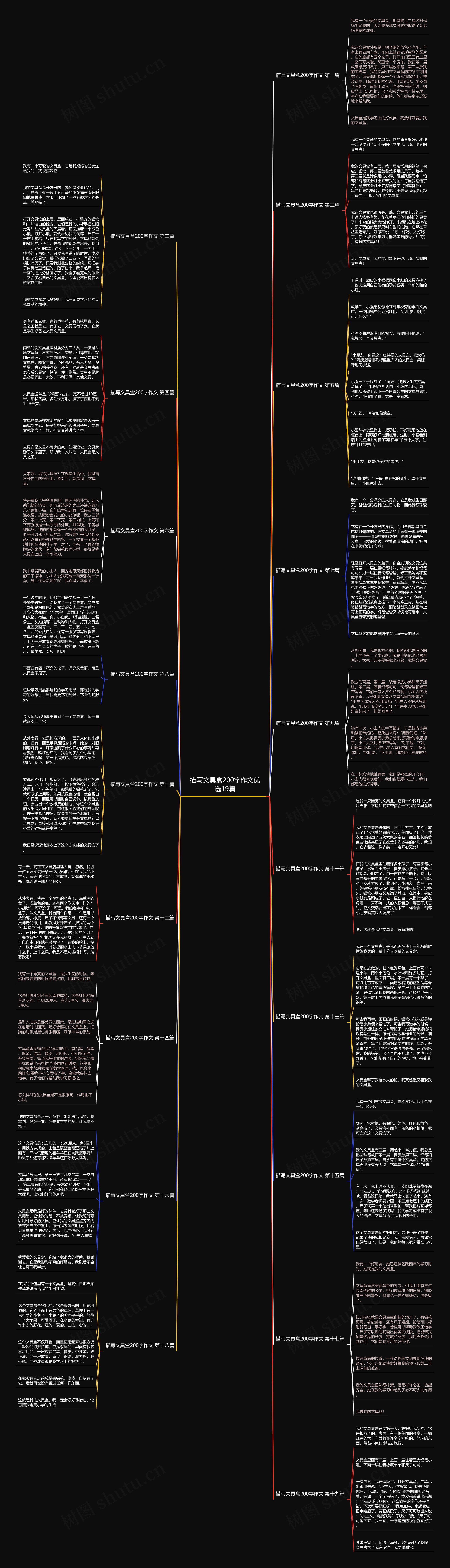 描写文具盒200字作文优选19篇思维导图