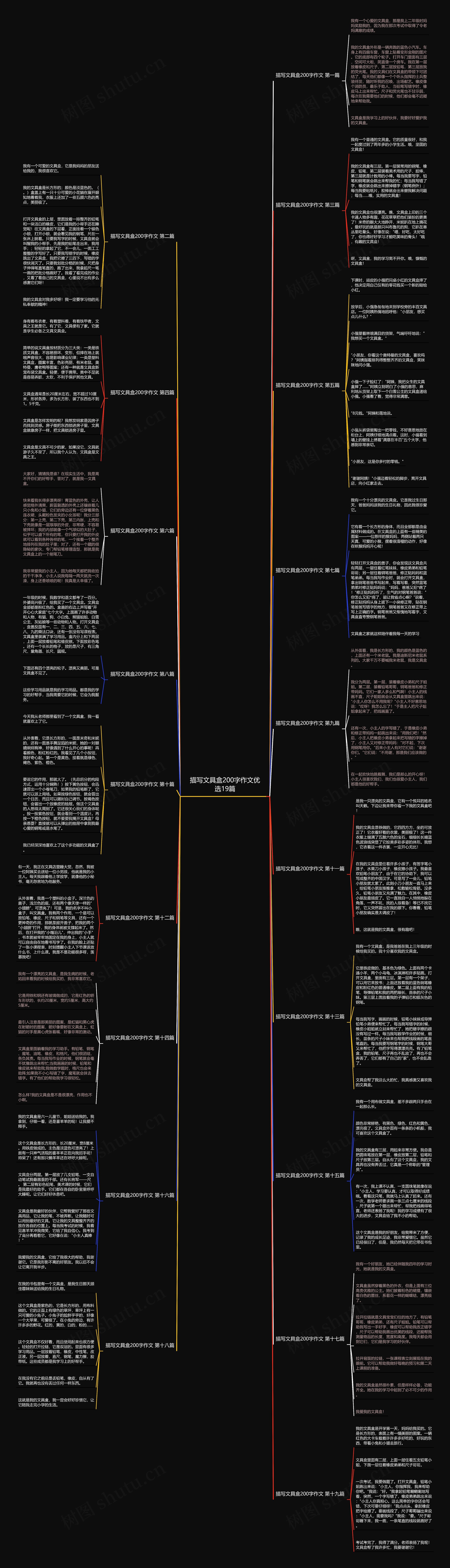 描写文具盒200字作文优选19篇 描写文具盒200字作文优选19篇