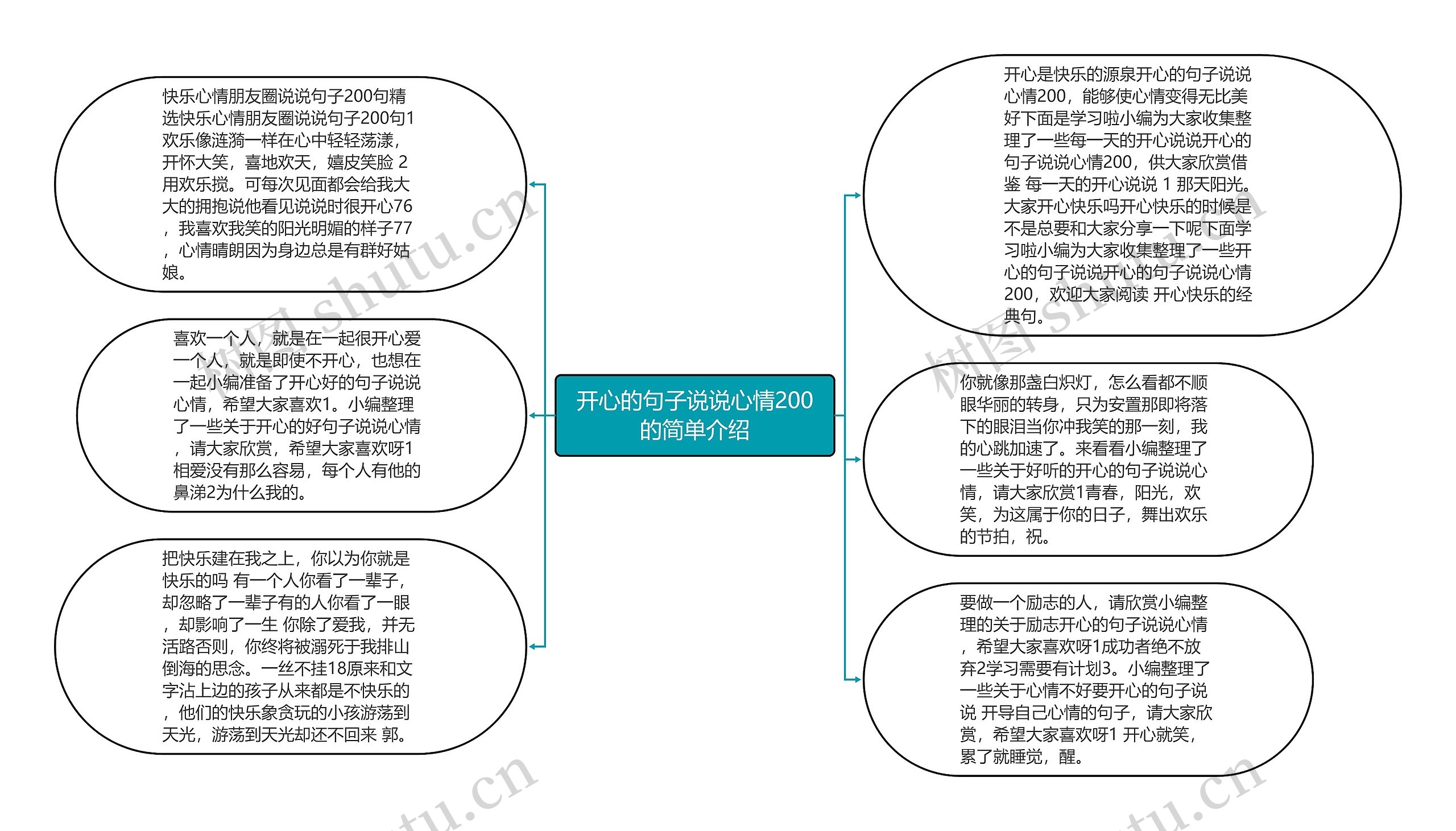 开心的句子说说心情200的简单介绍思维导图