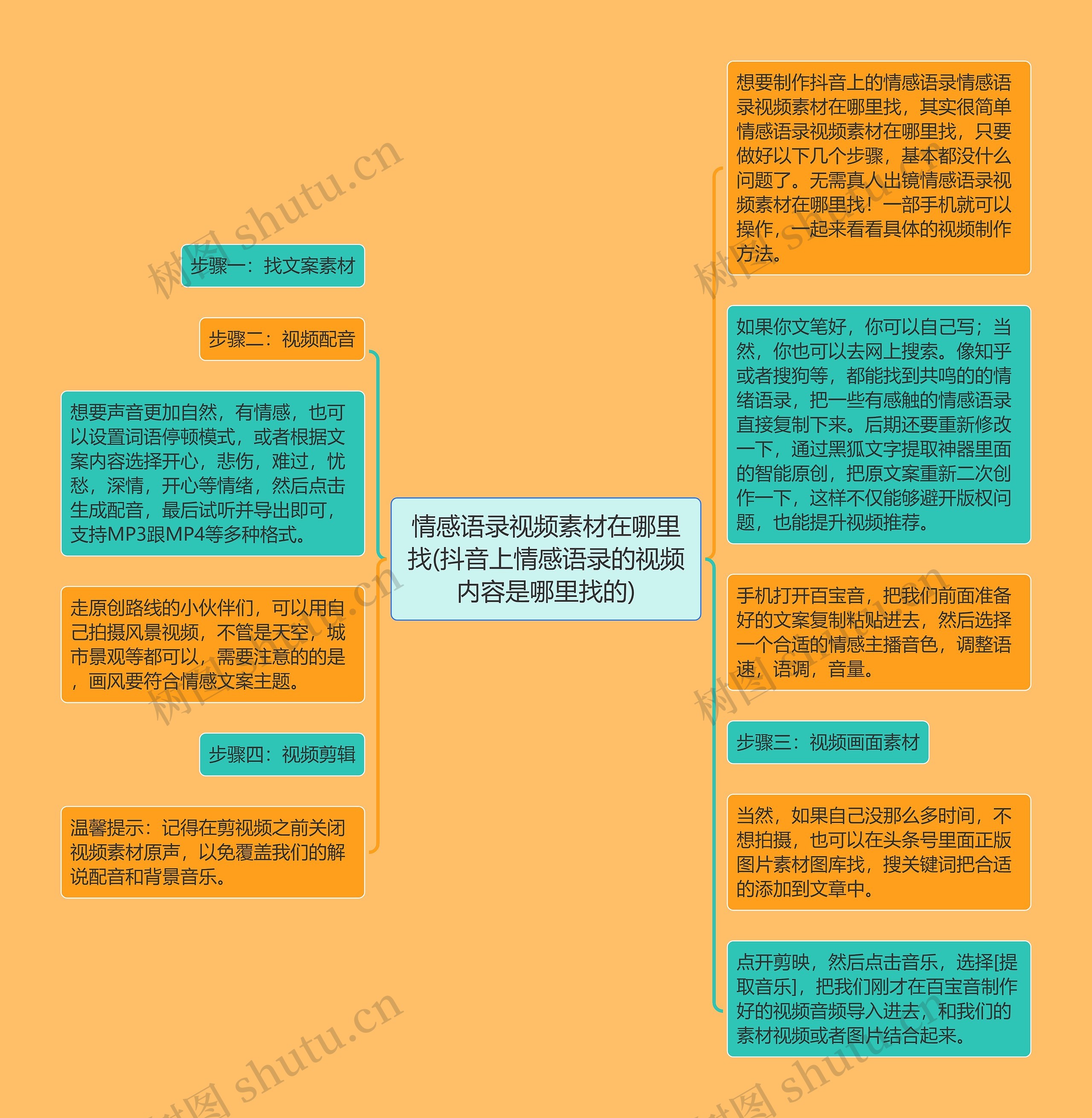 情感语录视频素材在哪里找(抖音上情感语录的视频内容是哪里找的)思维导图