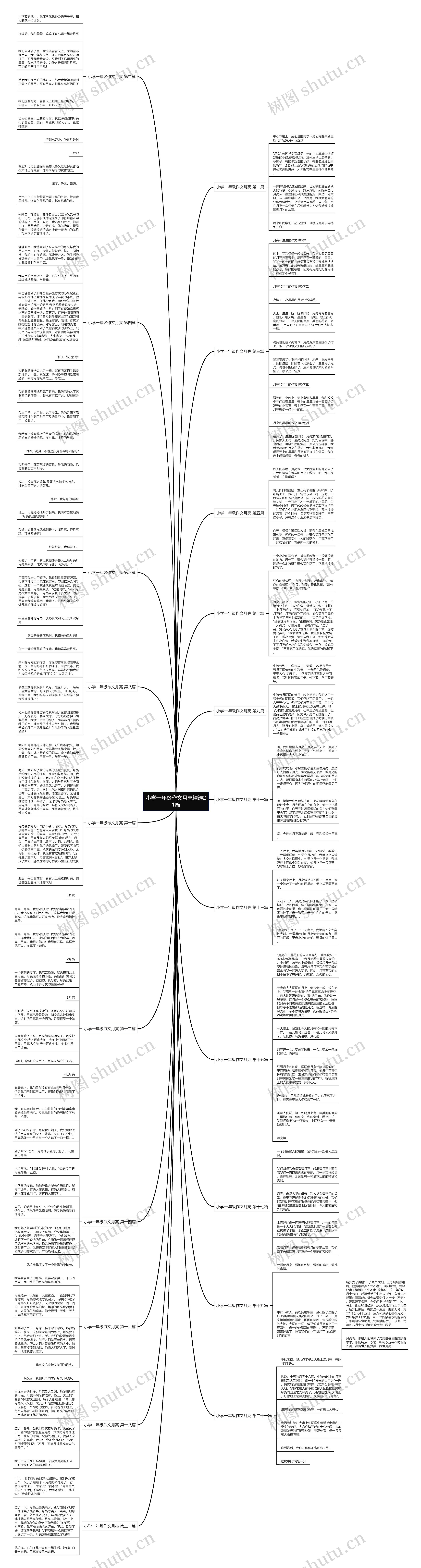 小学一年级作文月亮精选21篇思维导图