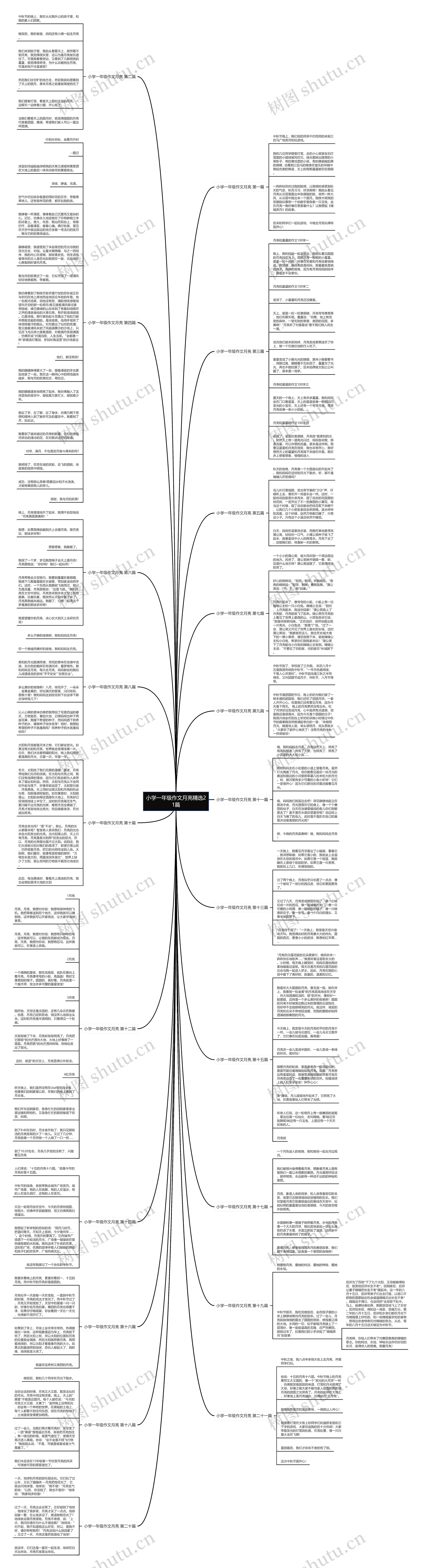 小学一年级作文月亮精选21篇思维导图高清图 小学一年级作文月亮精选21篇思维导图