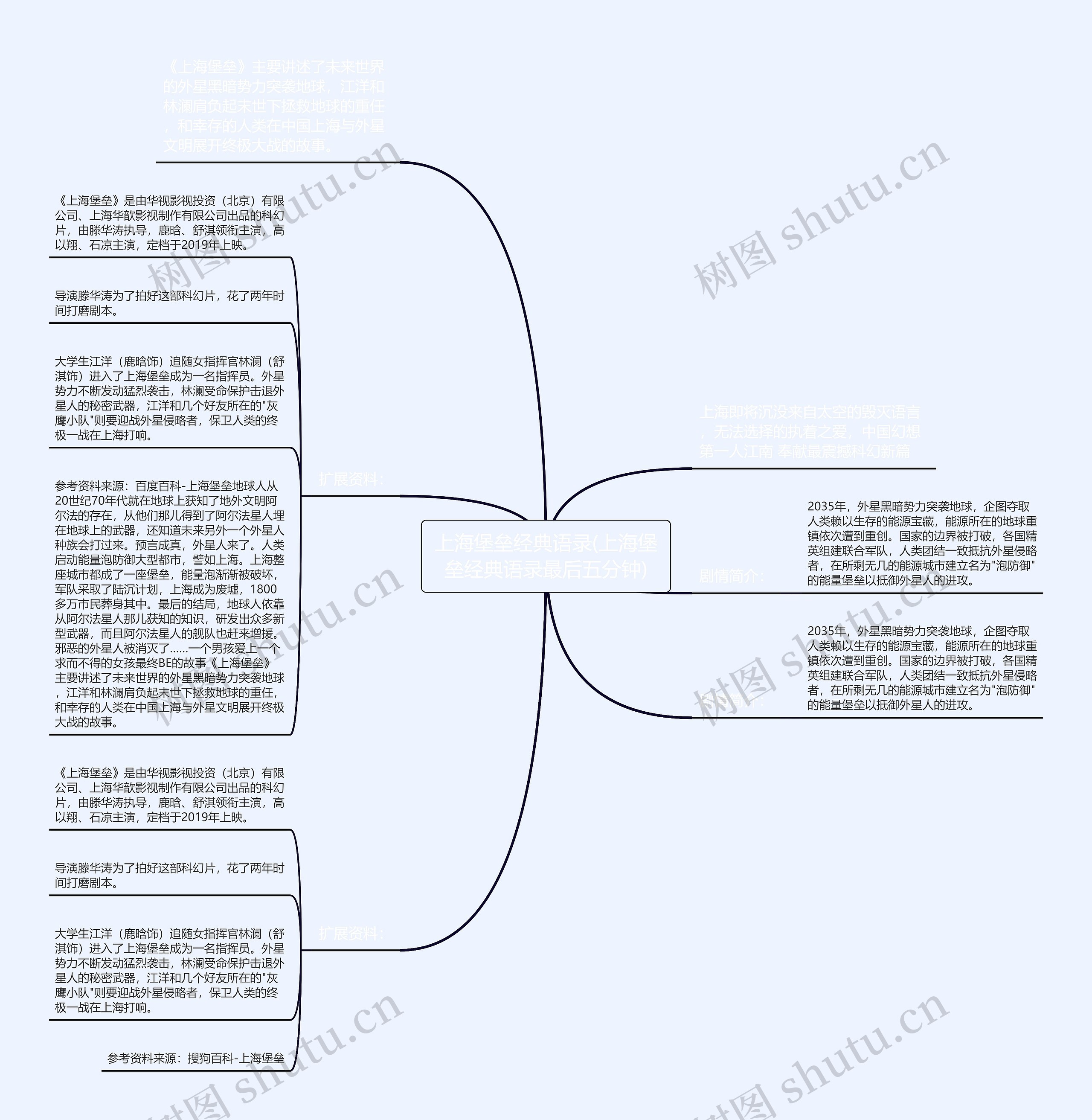 上海堡垒经典语录(上海堡垒经典语录最后五分钟) 上海堡垒经典语录(上海堡垒经典语录最后五分钟)