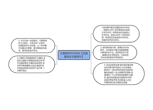 文案励志句子长句【正能量励志文案短句】