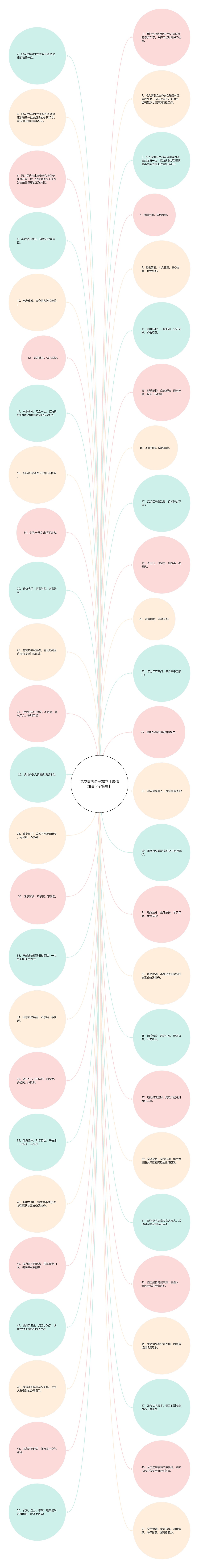 抗疫情的句子20字【疫情加油句子简短】思维导图