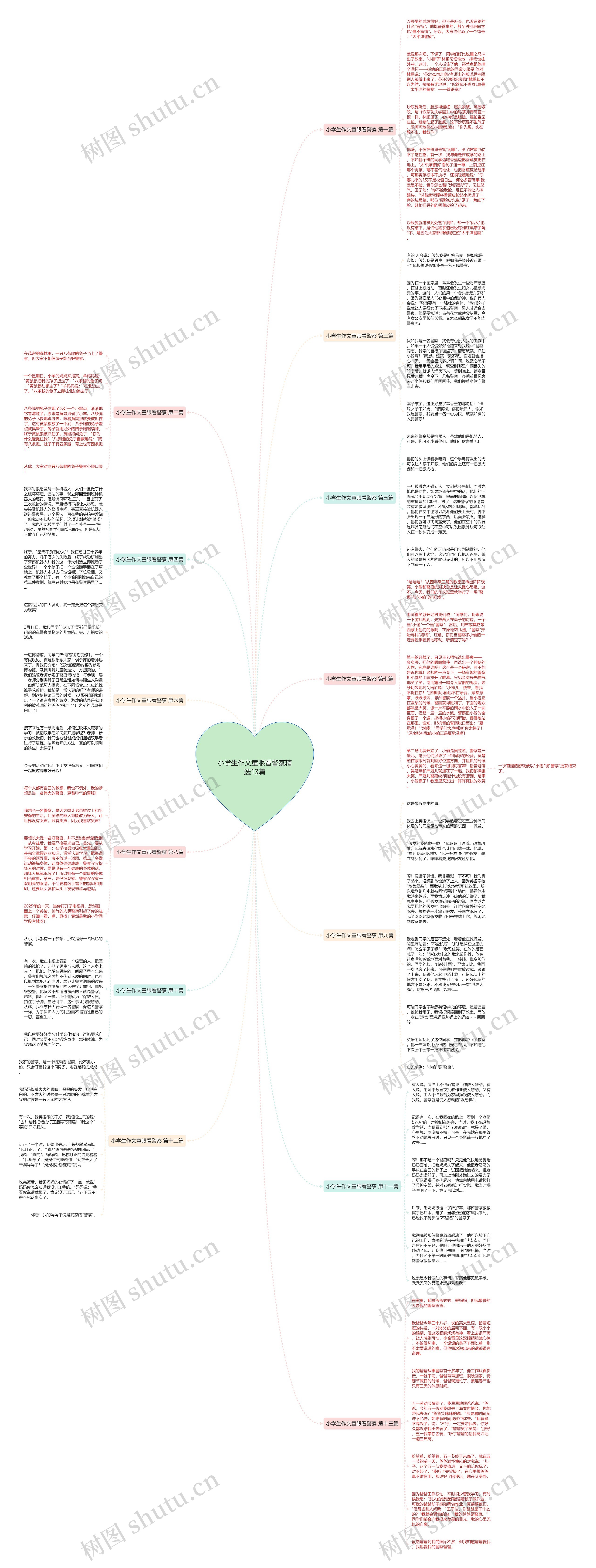 小学生作文童眼看警察精选13篇思维导图