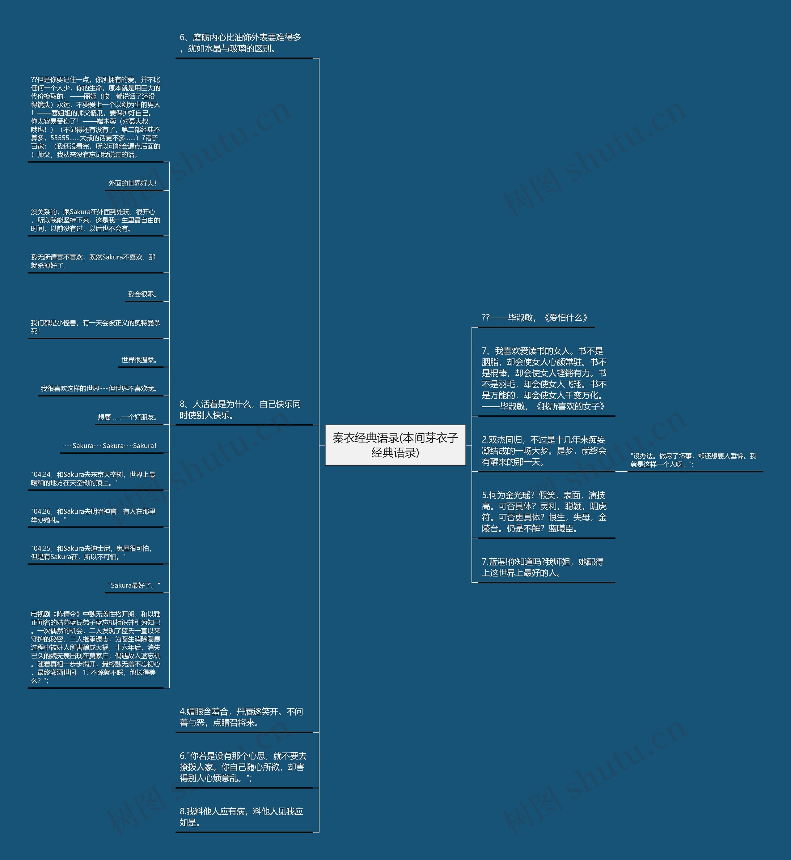 秦衣经典语录(本间芽衣子经典语录) 秦衣经典语录(本间芽衣子经典语录)
