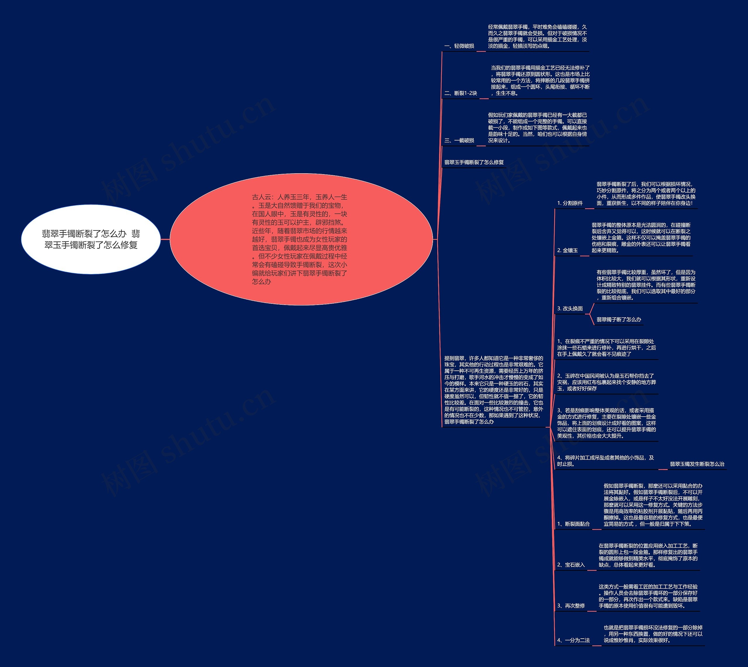 翡翠手镯断裂了怎么办  翡翠玉手镯断裂了怎么修复思维导图