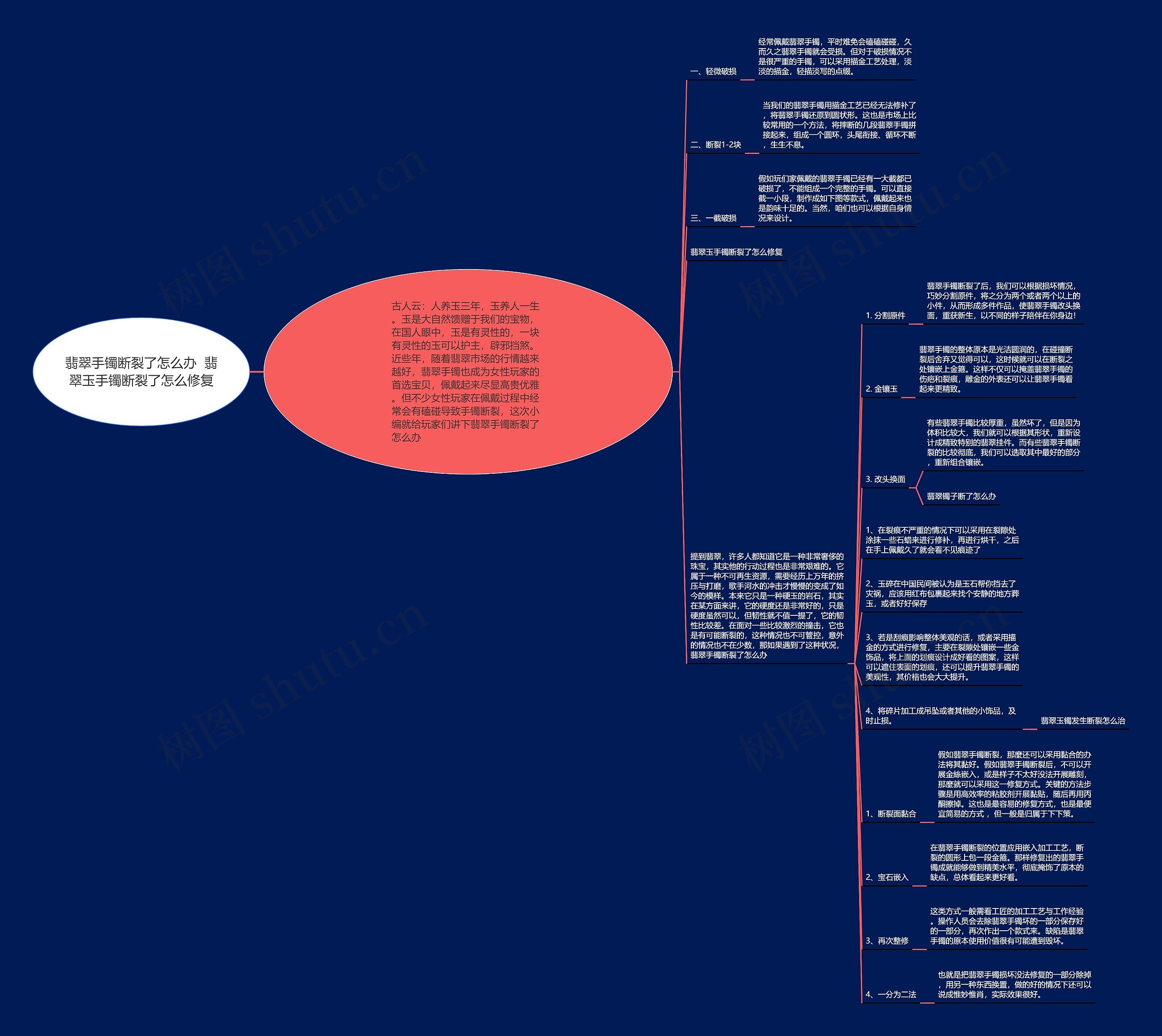 翡翠手镯断裂了怎么办 翡翠玉手镯断裂了怎么修复 翡翠手镯断裂了怎么办 翡翠玉手镯断裂了怎么修复