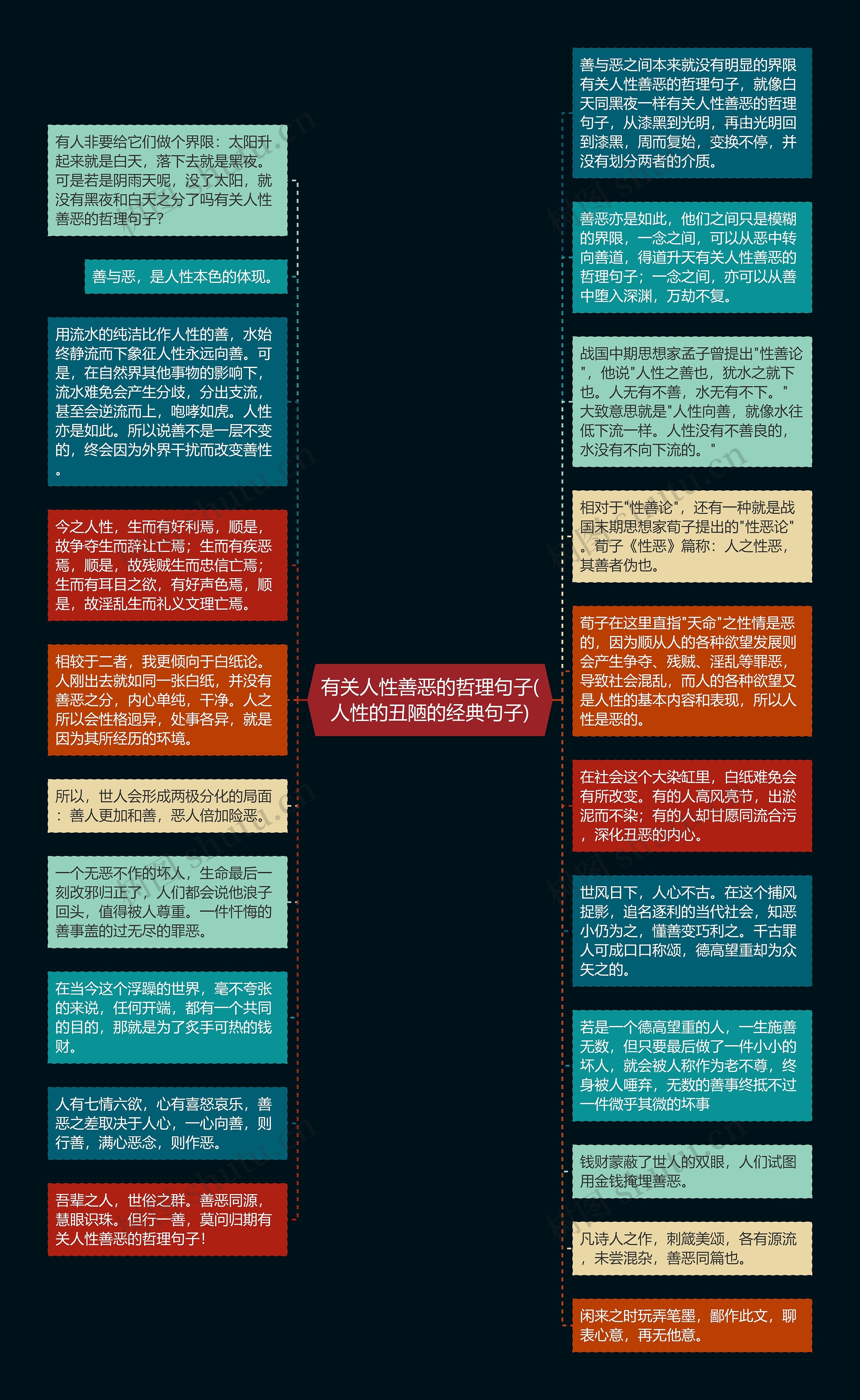 有关人性善恶的哲理句子(人性的丑陋的经典句子)思维导图