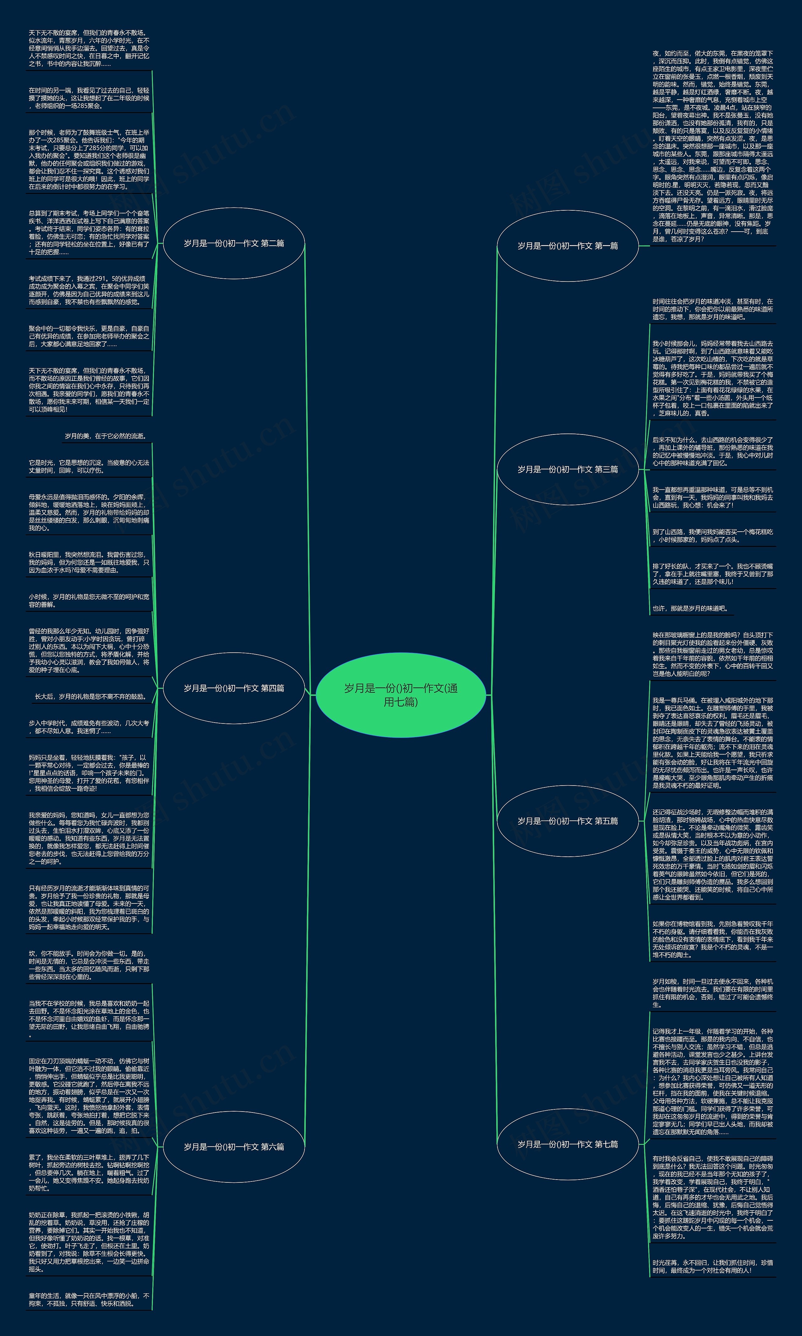 岁月是一份()初一作文(通用七篇)思维导图