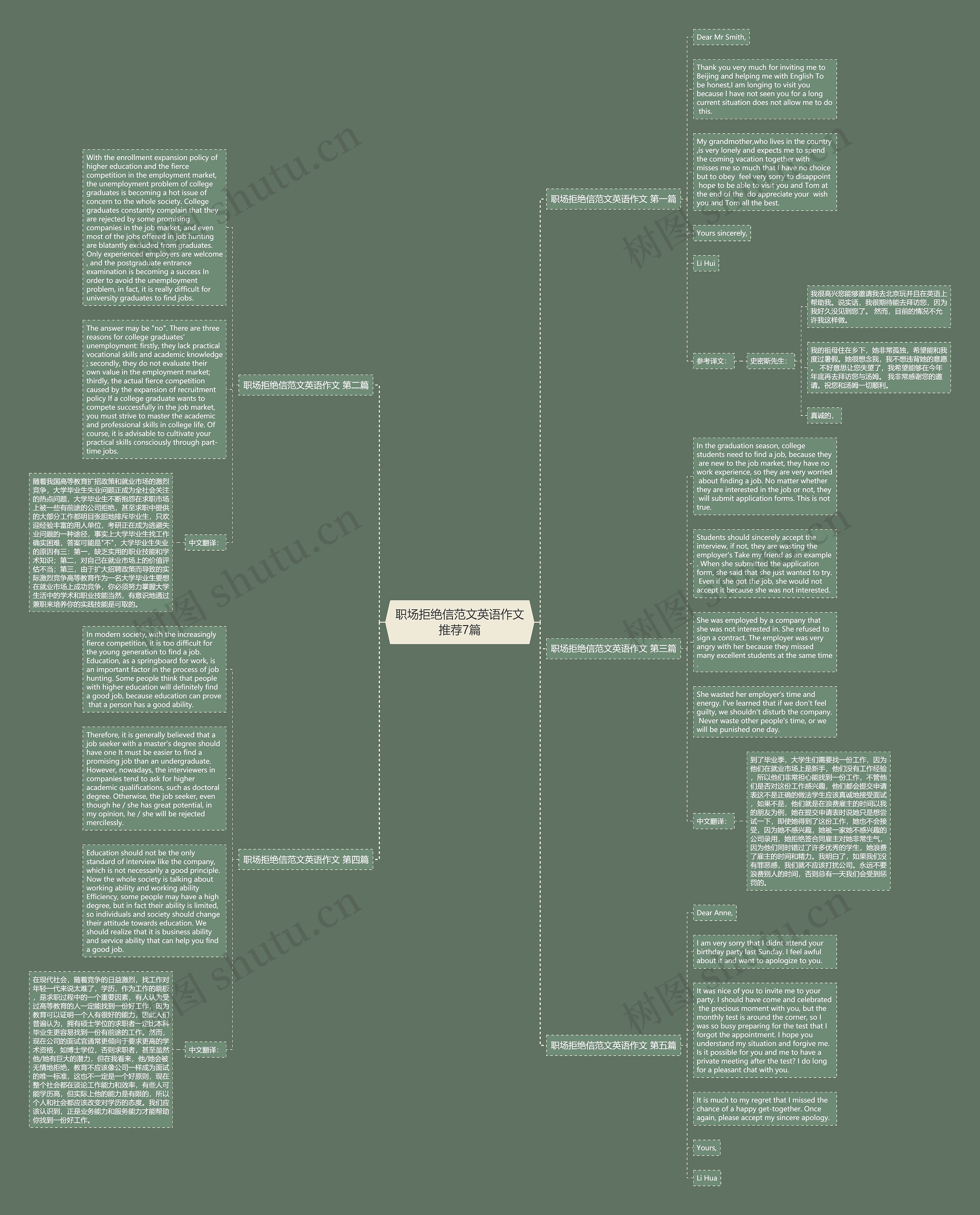 职场拒绝信范文英语作文推荐7篇思维导图