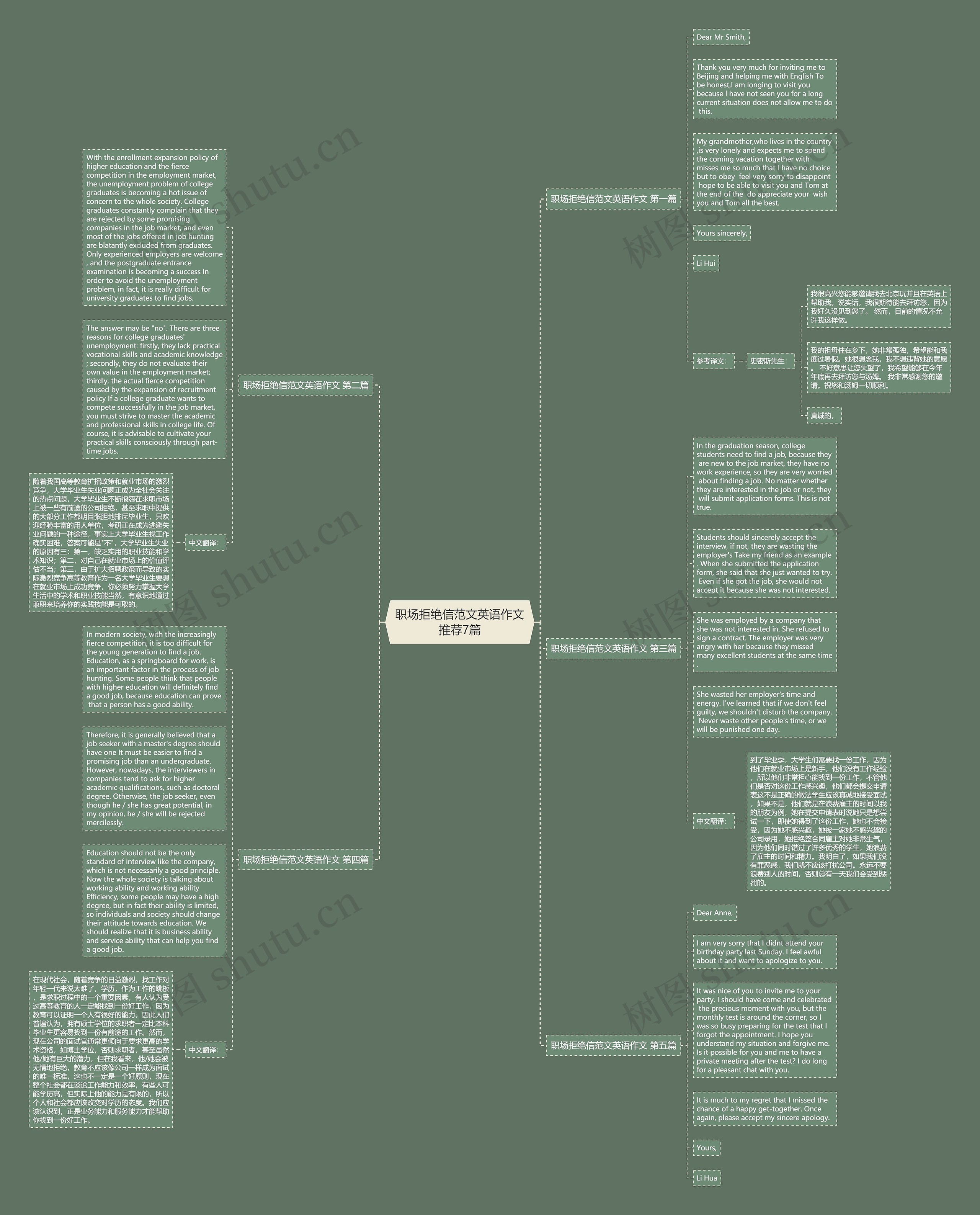 职场拒绝信范文英语作文推荐7篇思维导图高清图 职场拒绝信范文英语作文推荐7篇思维导图