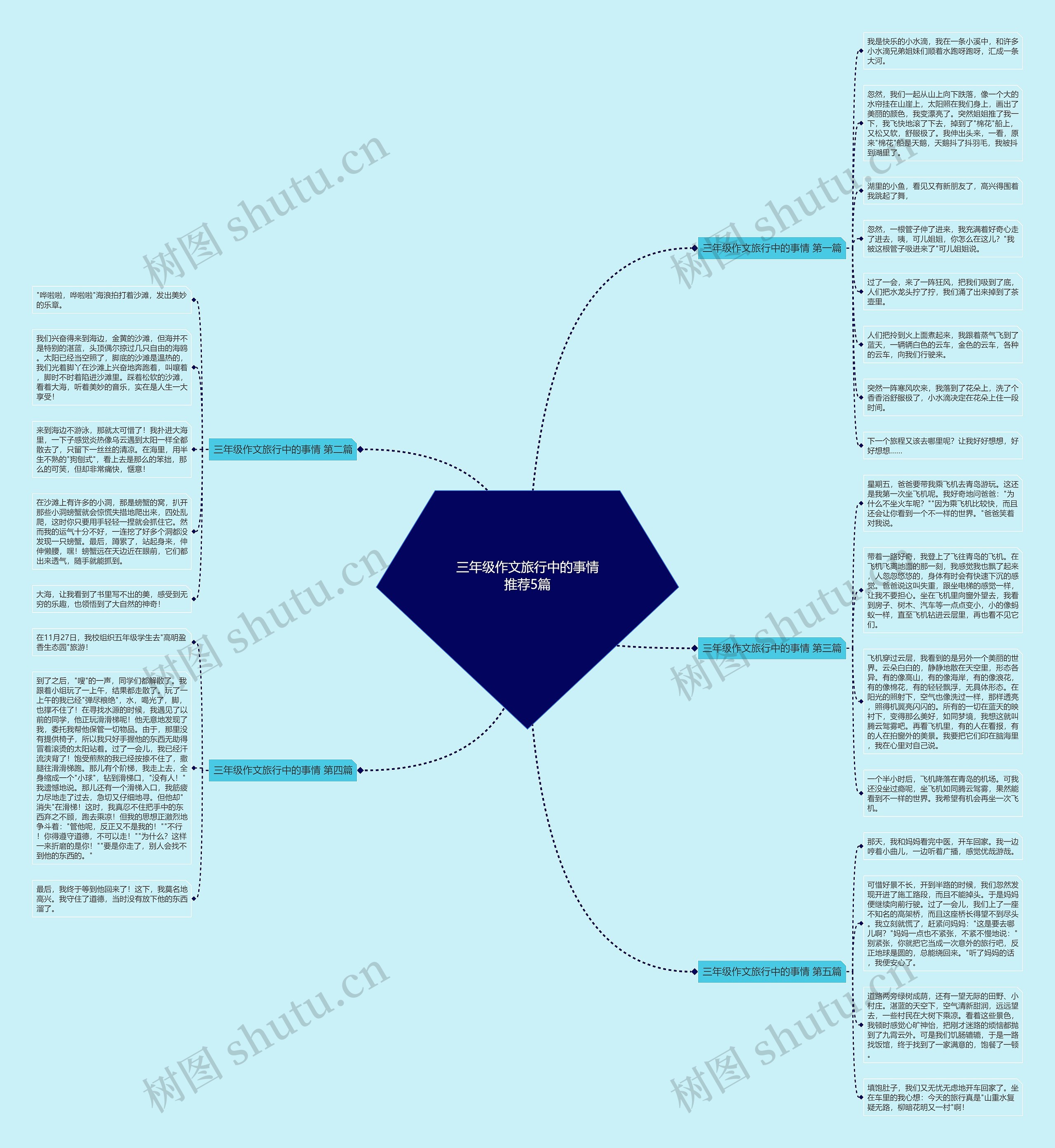 三年级作文旅行中的事情推荐5篇思维导图
