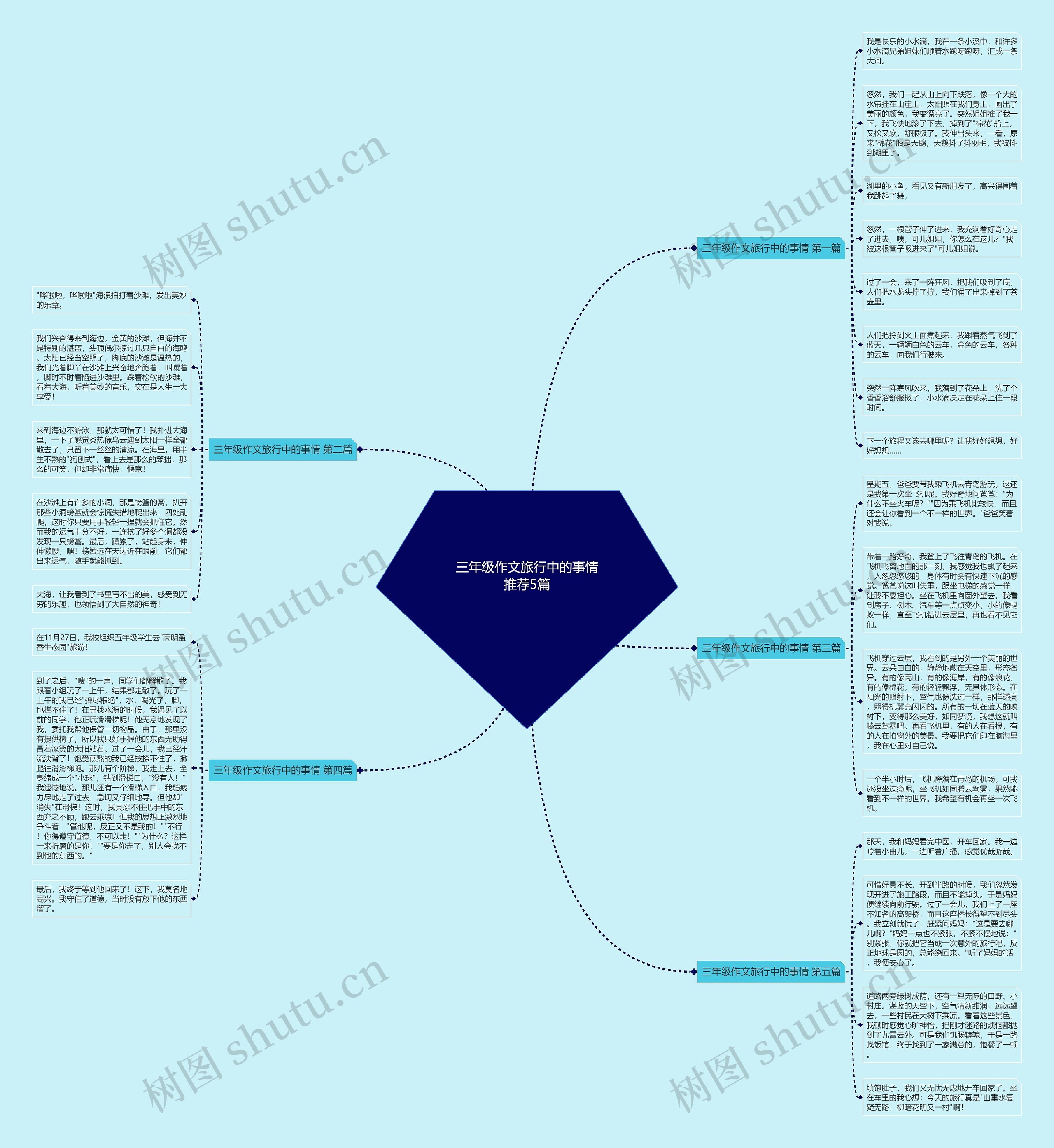 三年级作文旅行中的事情推荐5篇 三年级作文旅行中的事情推荐5篇