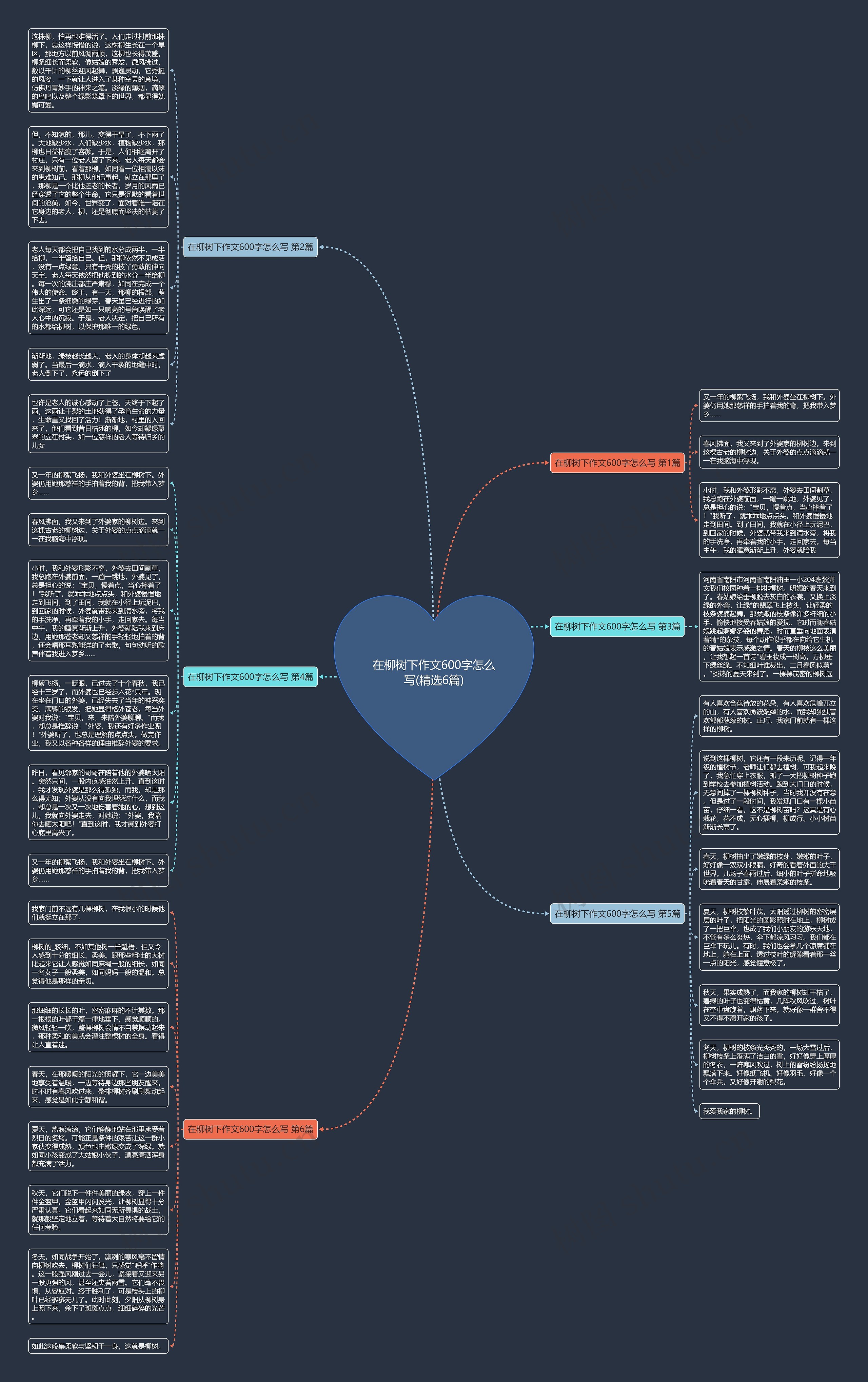 在柳树下作文600字怎么写(精选6篇)思维导图