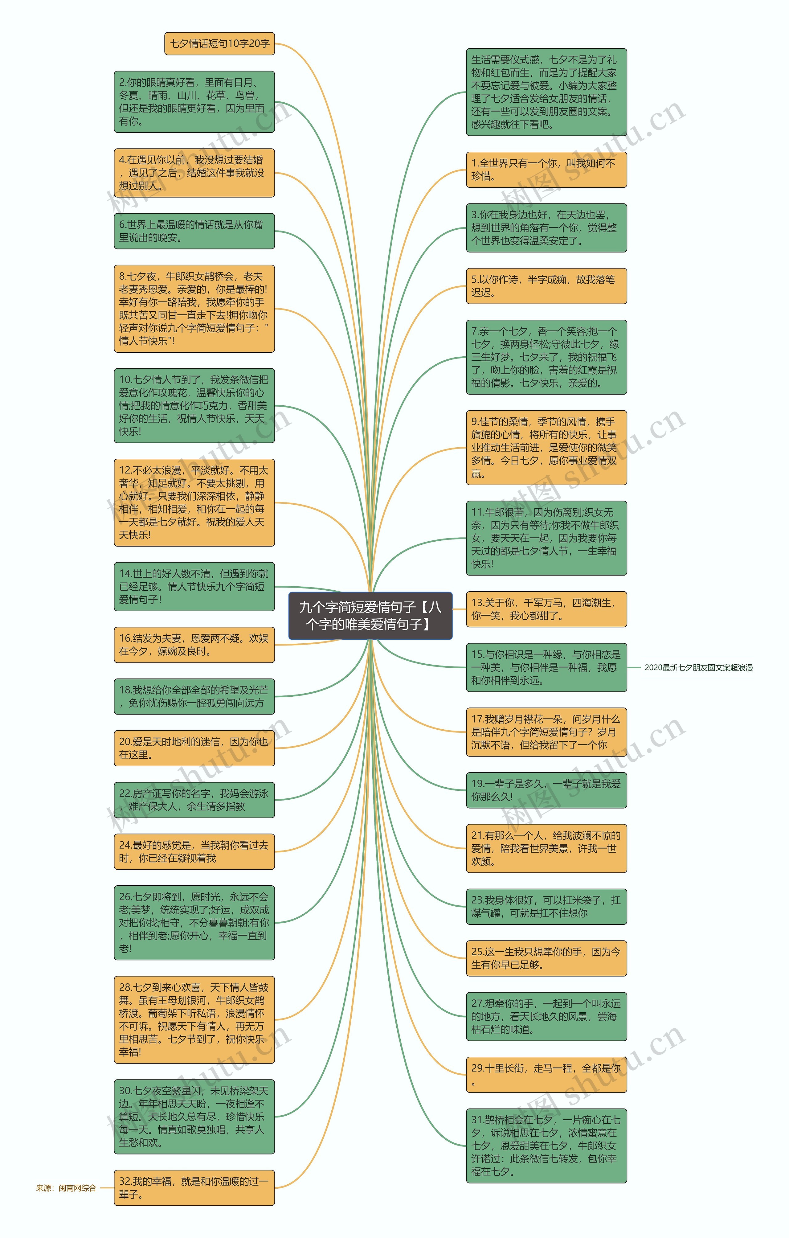 九个字简短爱情句子【八个字的唯美爱情句子】思维导图