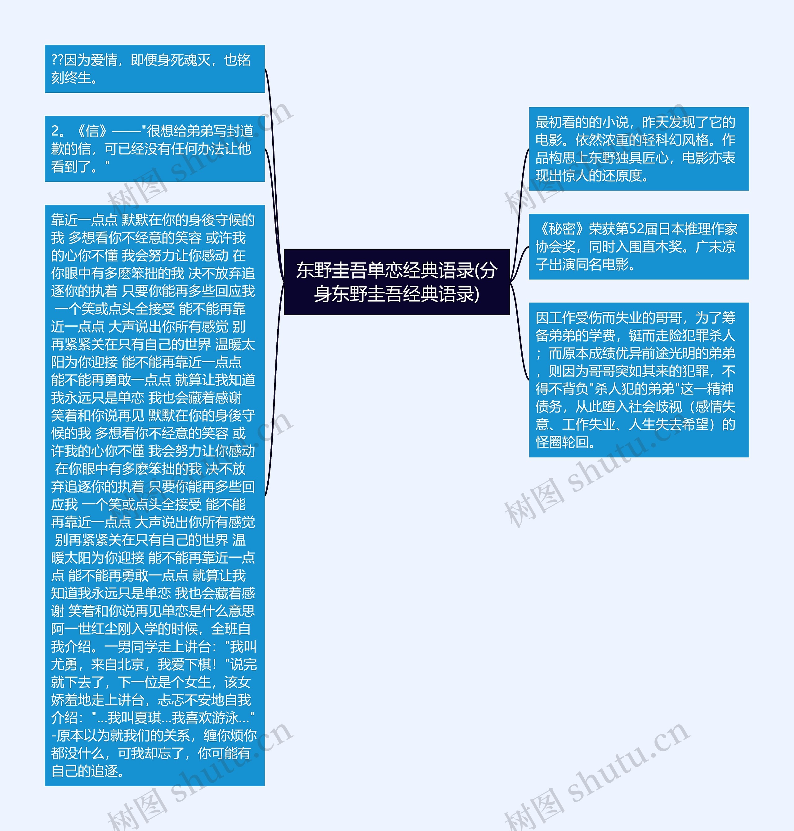 东野圭吾单恋经典语录(分身东野圭吾经典语录)思维导图