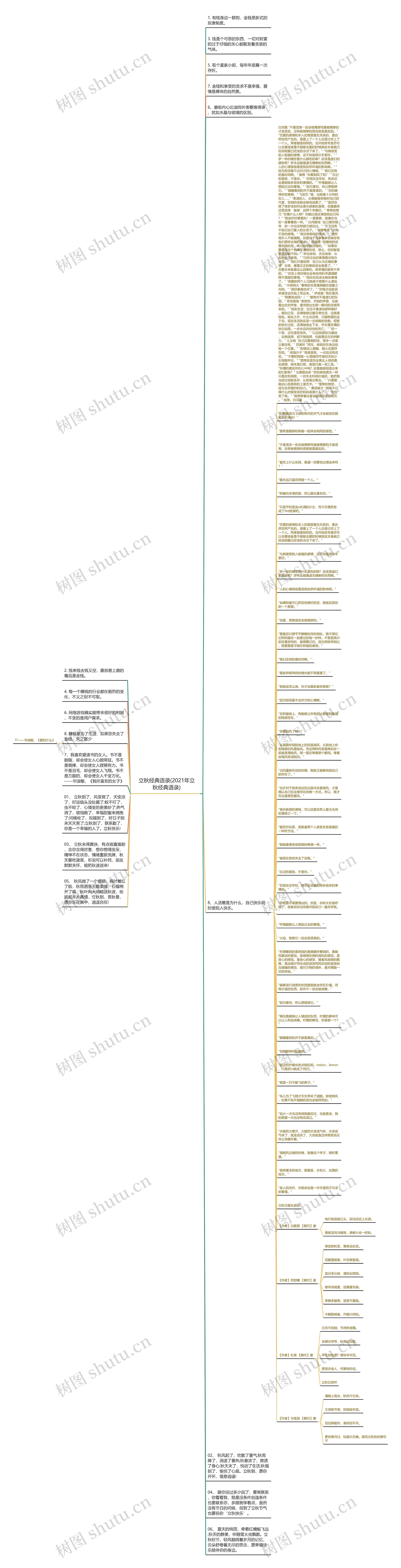 立秋经典语录(2021年立秋经典语录)思维导图