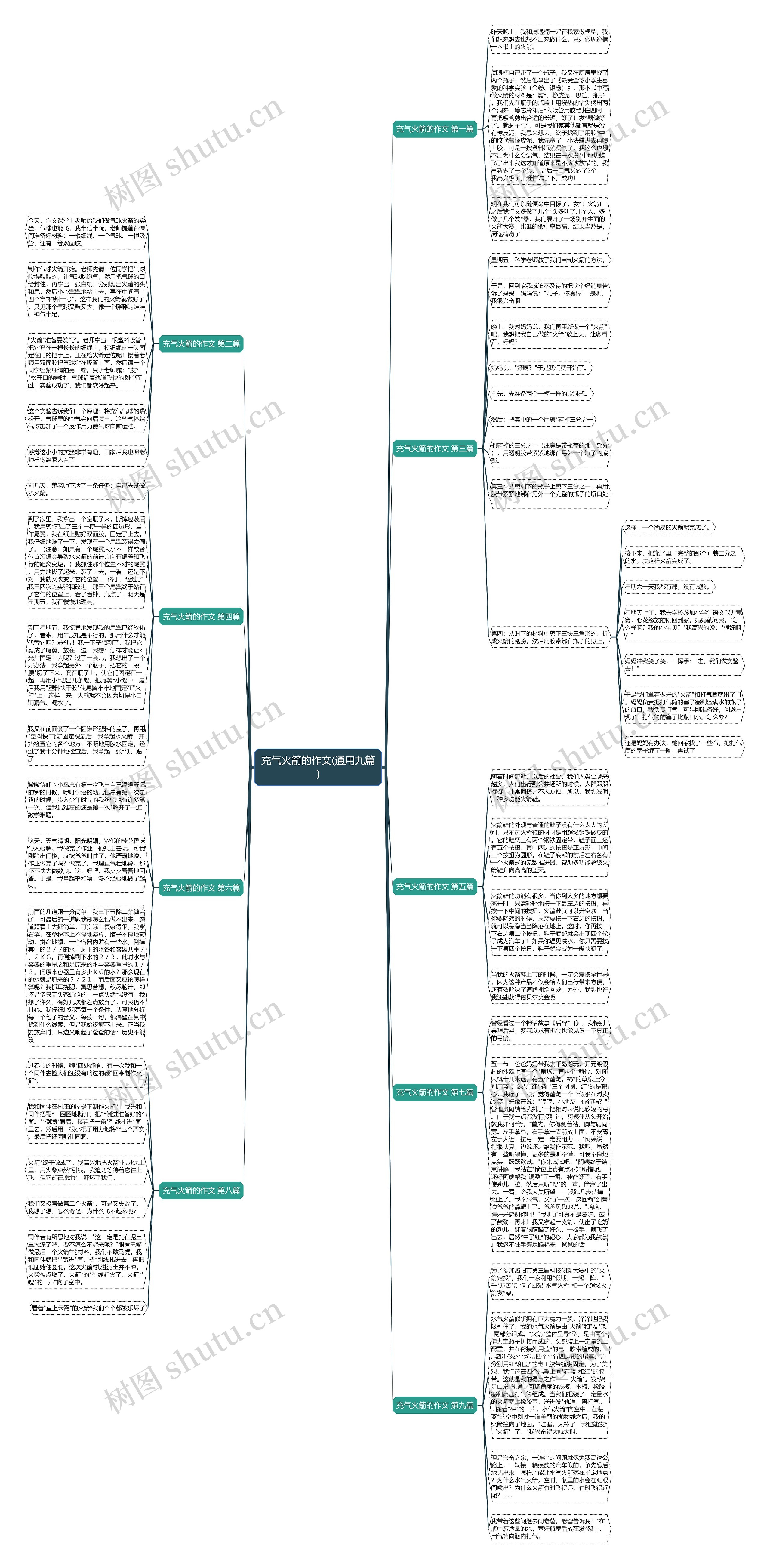 充气火箭的作文(通用九篇)思维导图