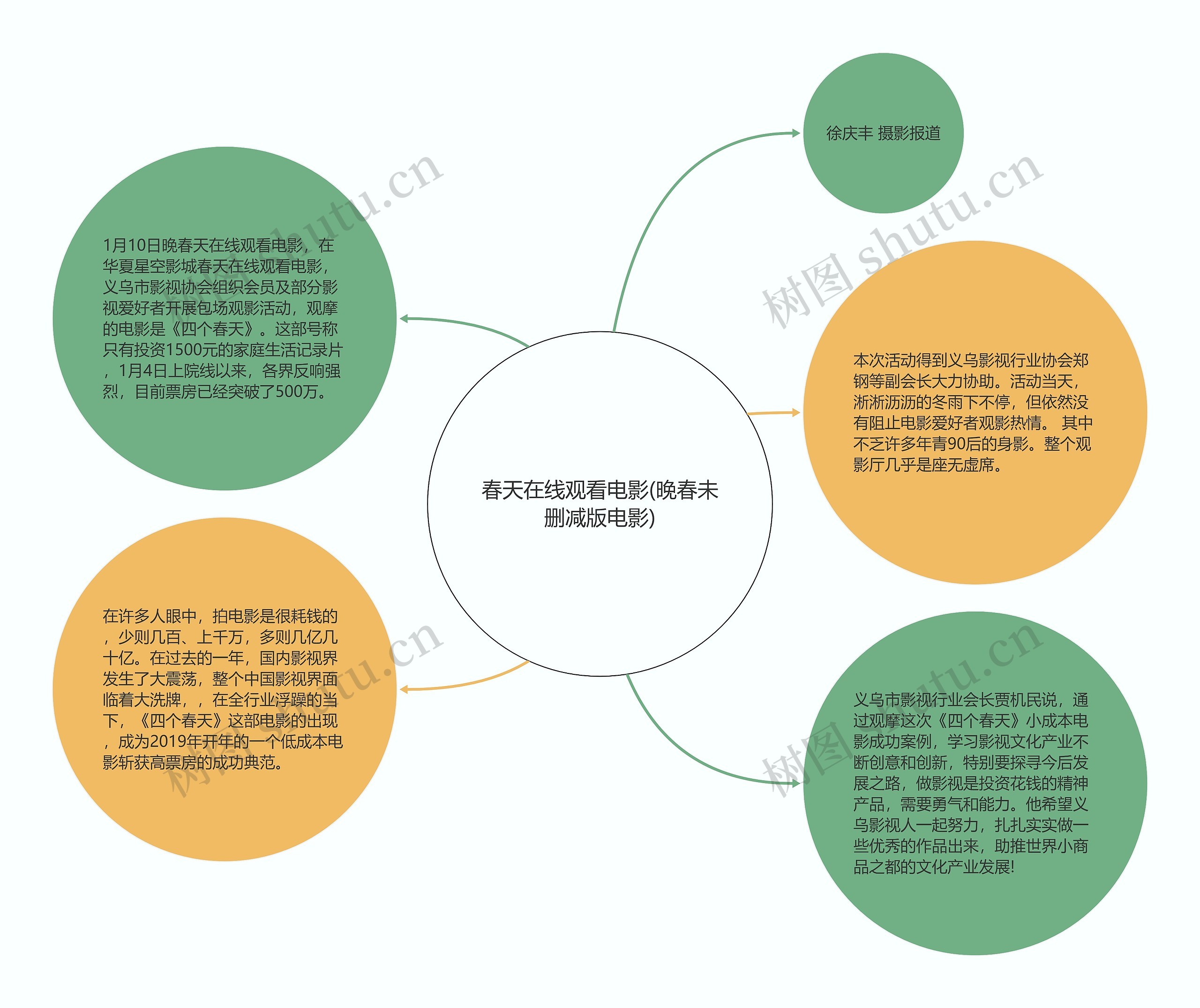 春天在线观看电影(晚春未删减版电影) 春天在线观看电影(晚春未删减版电影)