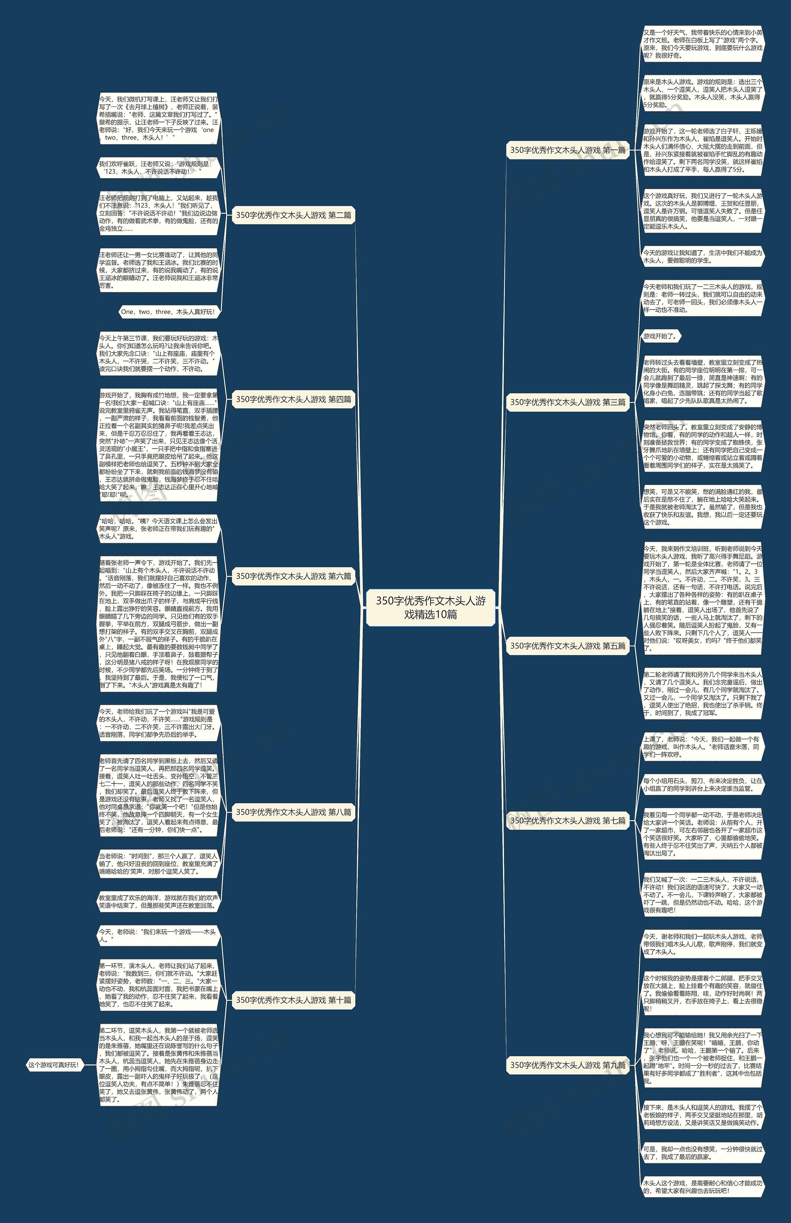 350字优秀作文木头人游戏精选10篇思维导图