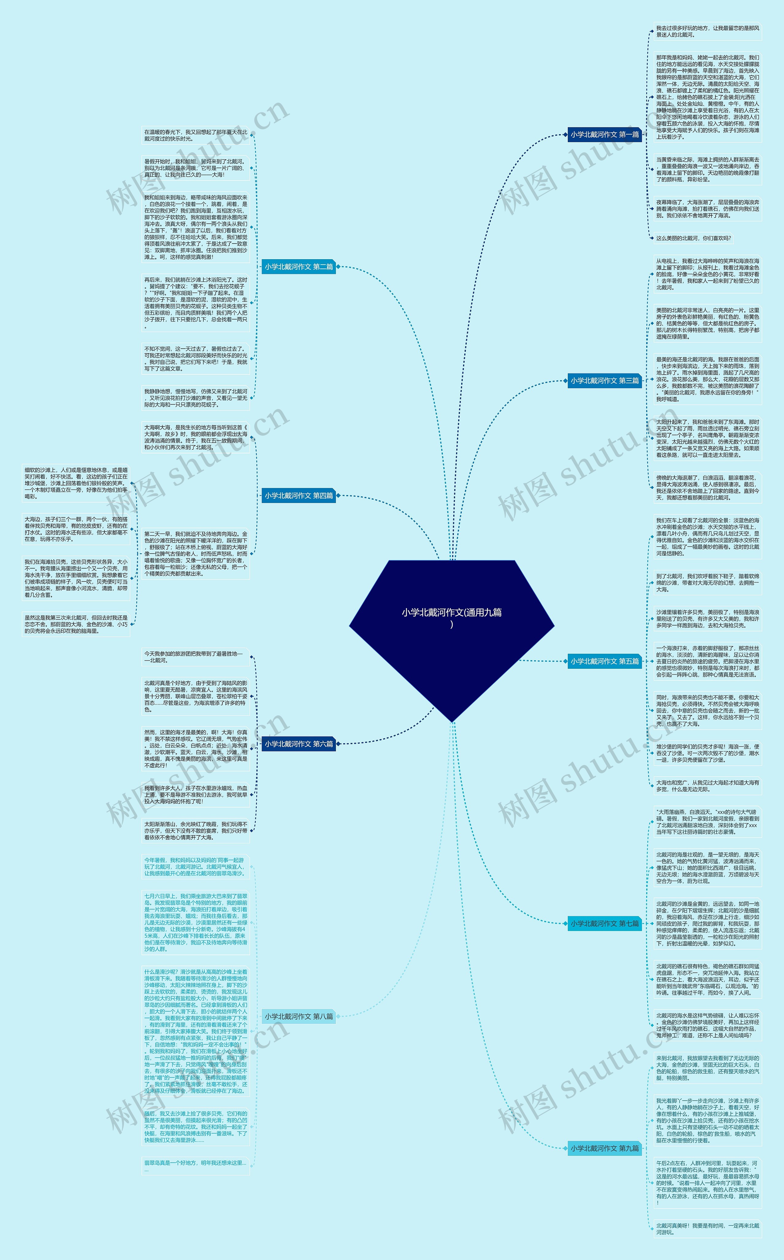 小学北戴河作文(通用九篇) 小学北戴河作文(通用九篇)