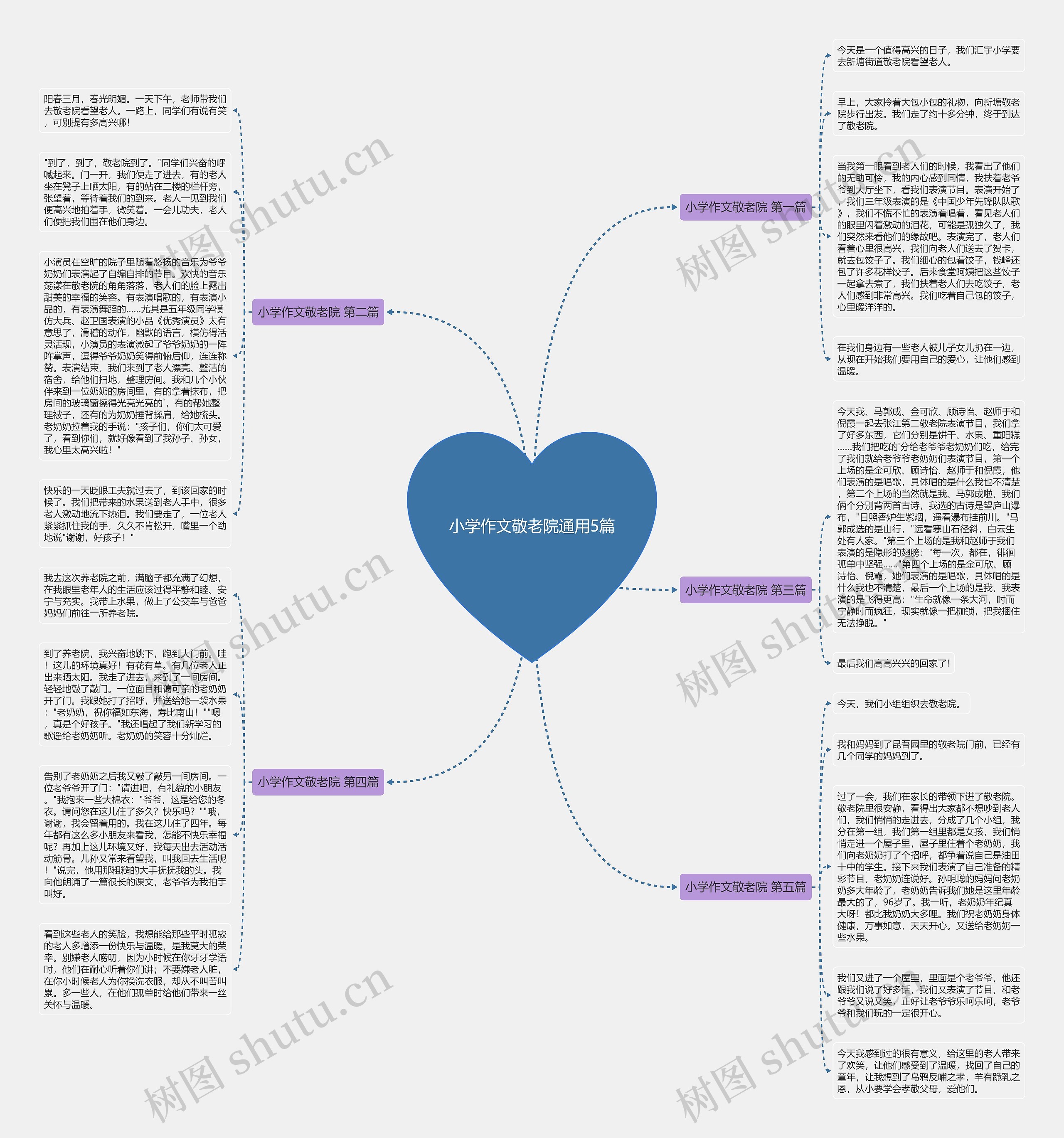 小学作文敬老院通用5篇思维导图