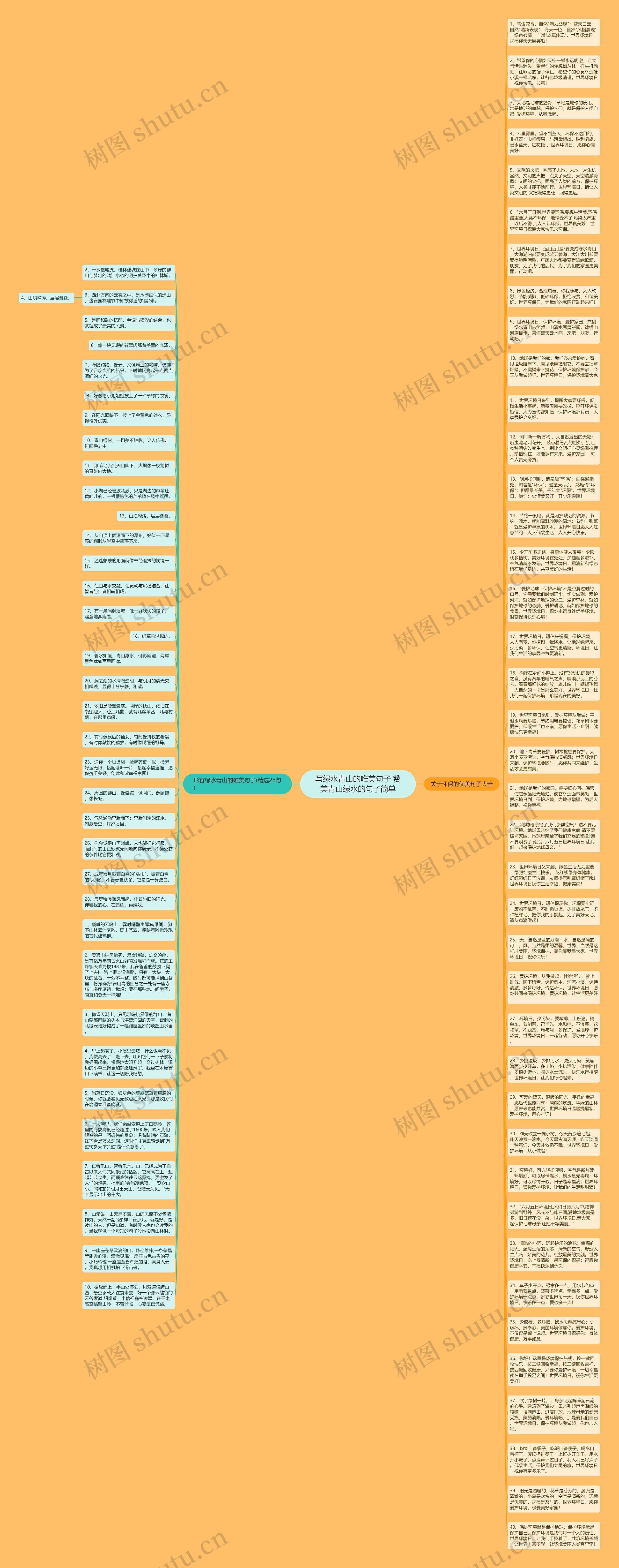 写绿水青山的唯美句子 赞美青山绿水的句子简单思维导图