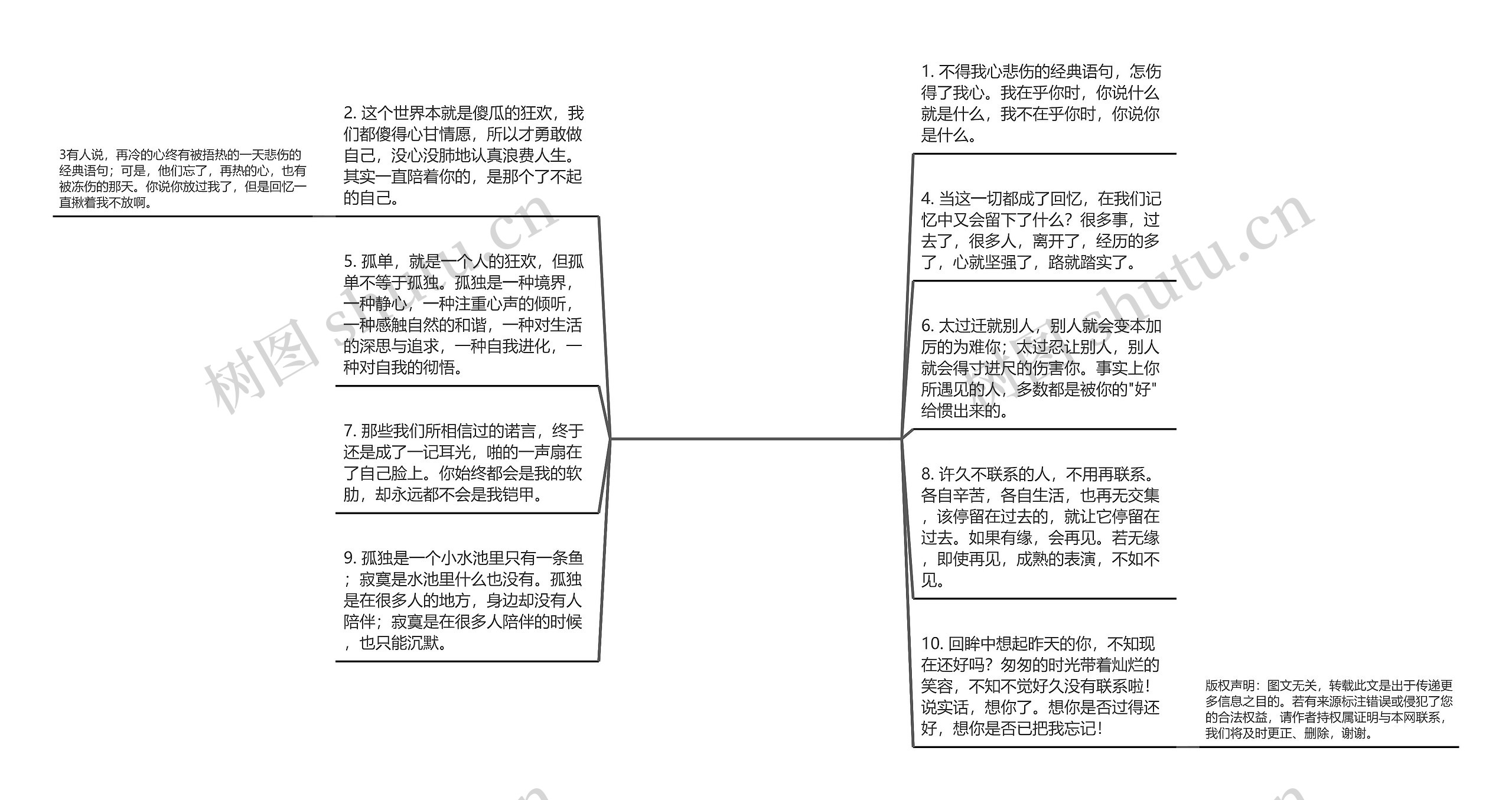 悲伤的经典语句【男生伤感的经典语句】思维导图